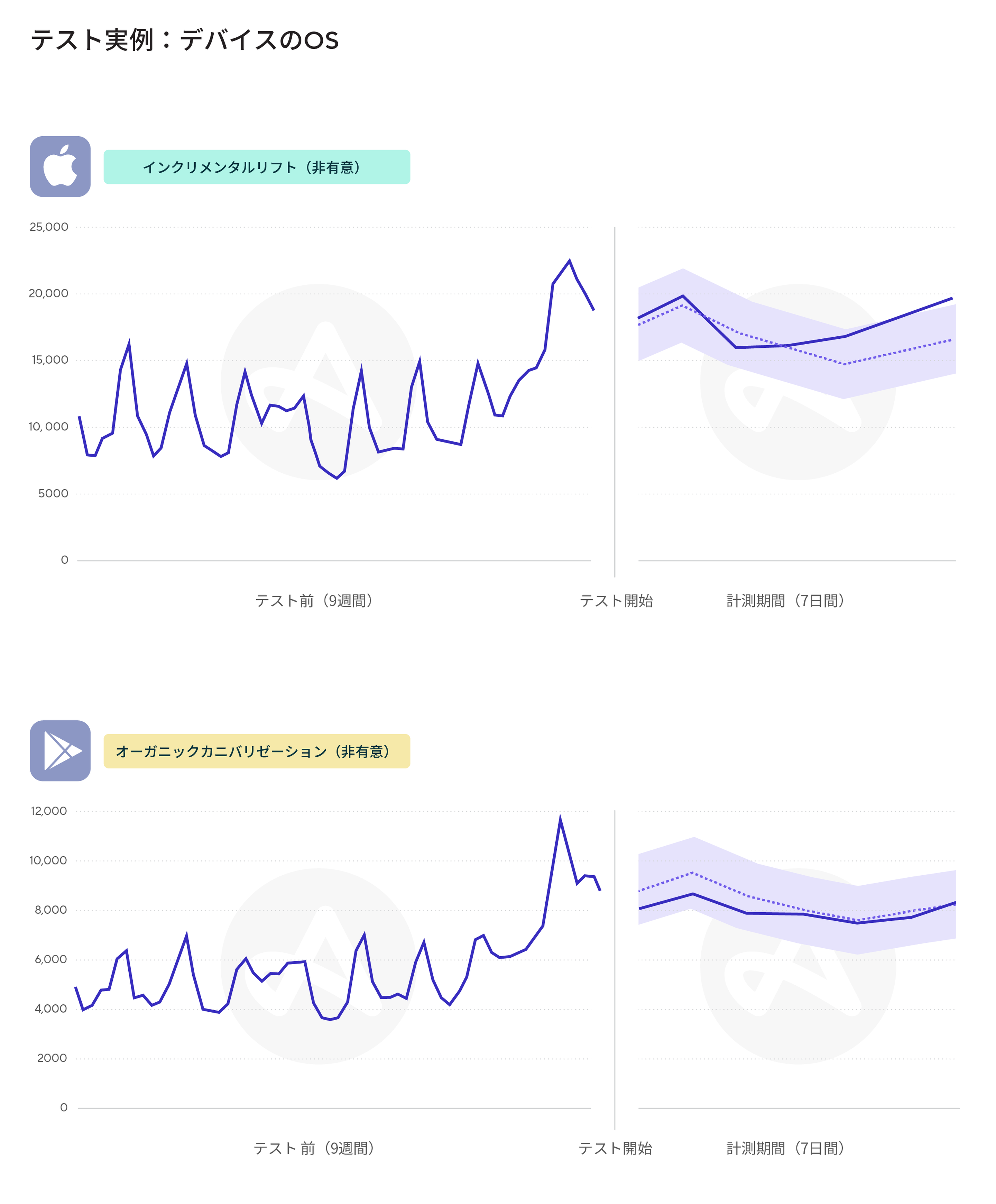 Adjustの『InSight』の活用方法を、インクリメンタルを使ったテストの実例と合わせてご紹介します。