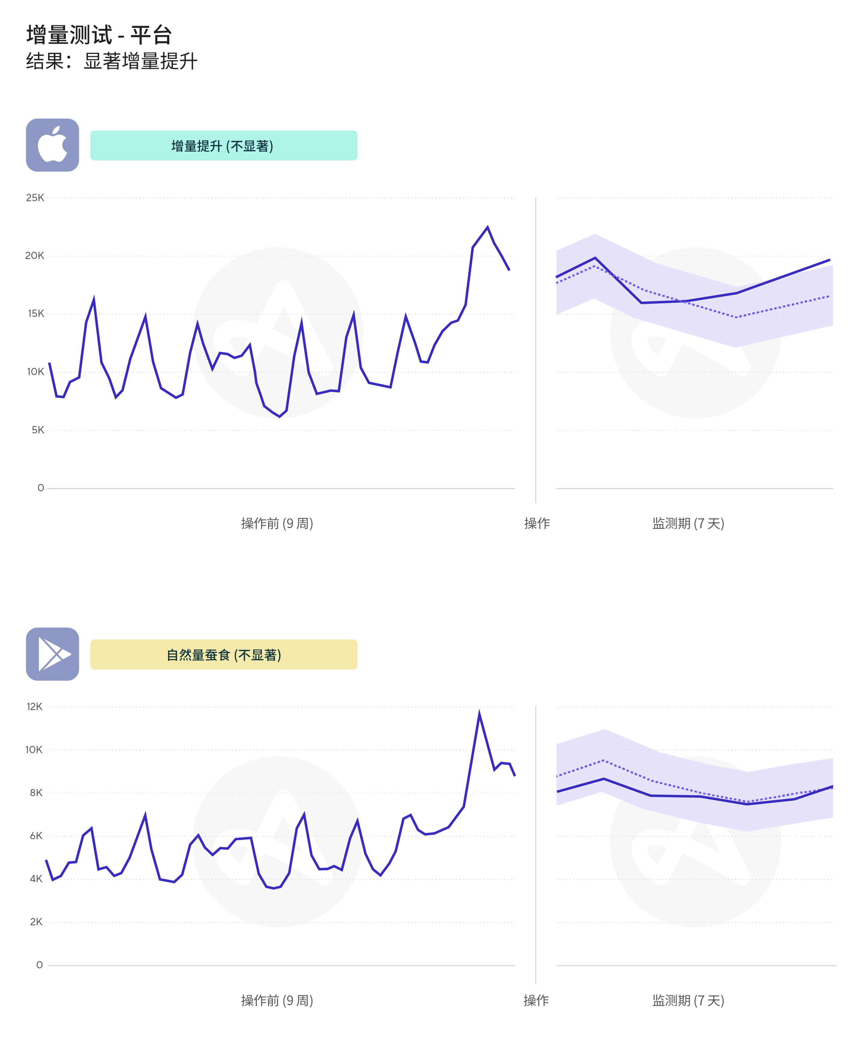 使用 Adjust AI 增量分析工具 InSight 进行增量测试的真实案例，