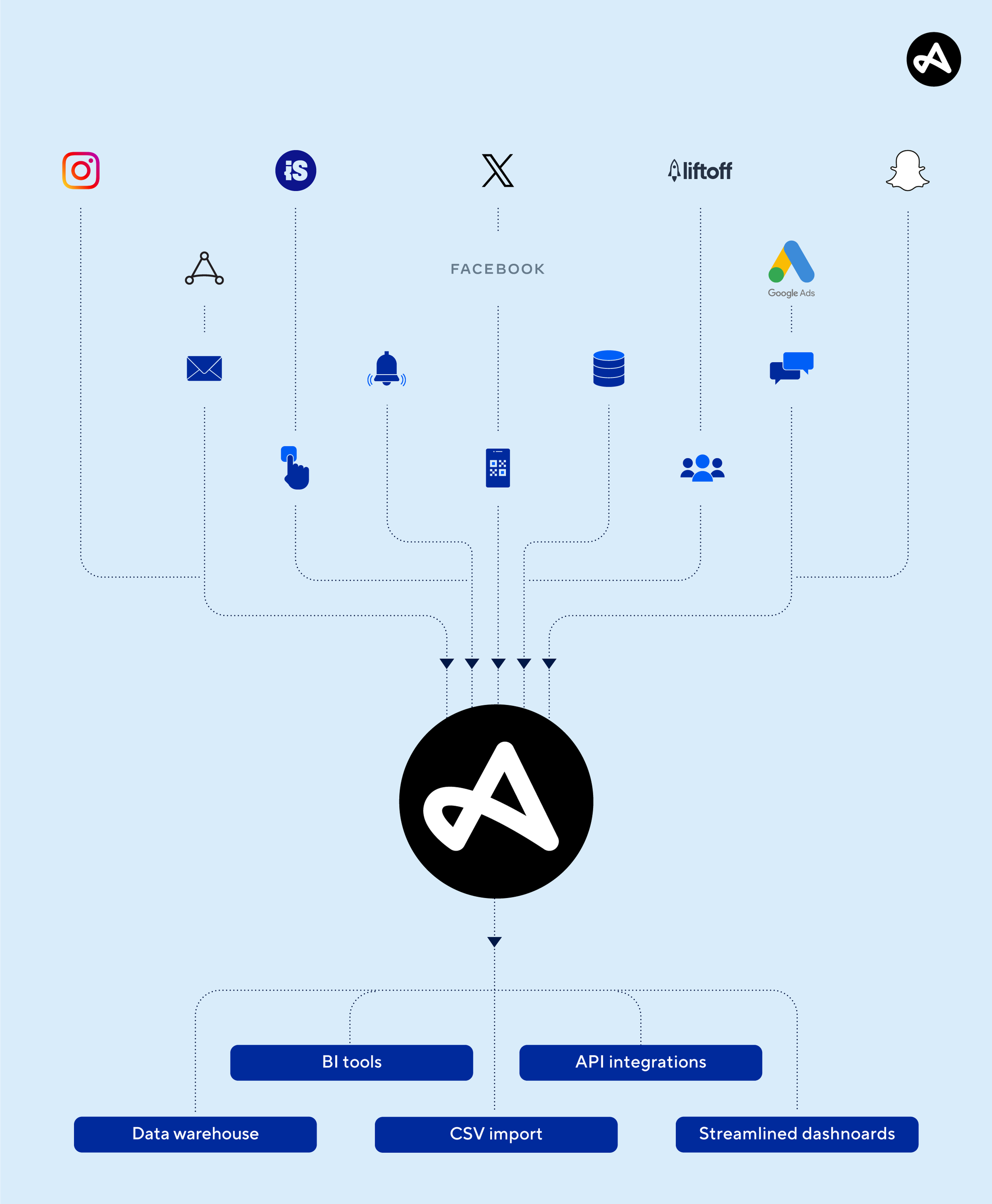Cost aggregation visualization