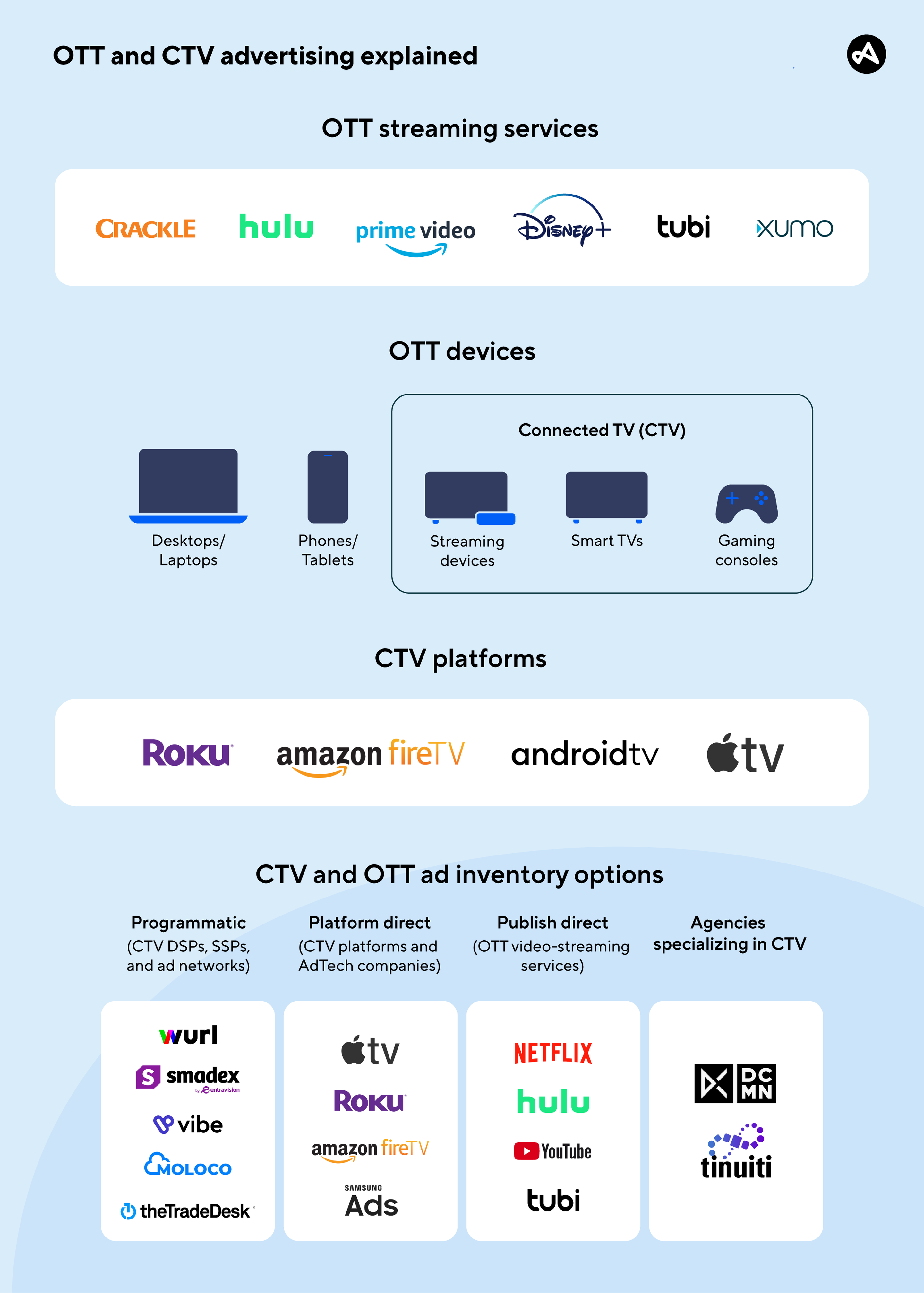 What is connected TV CTV measurement Adjust