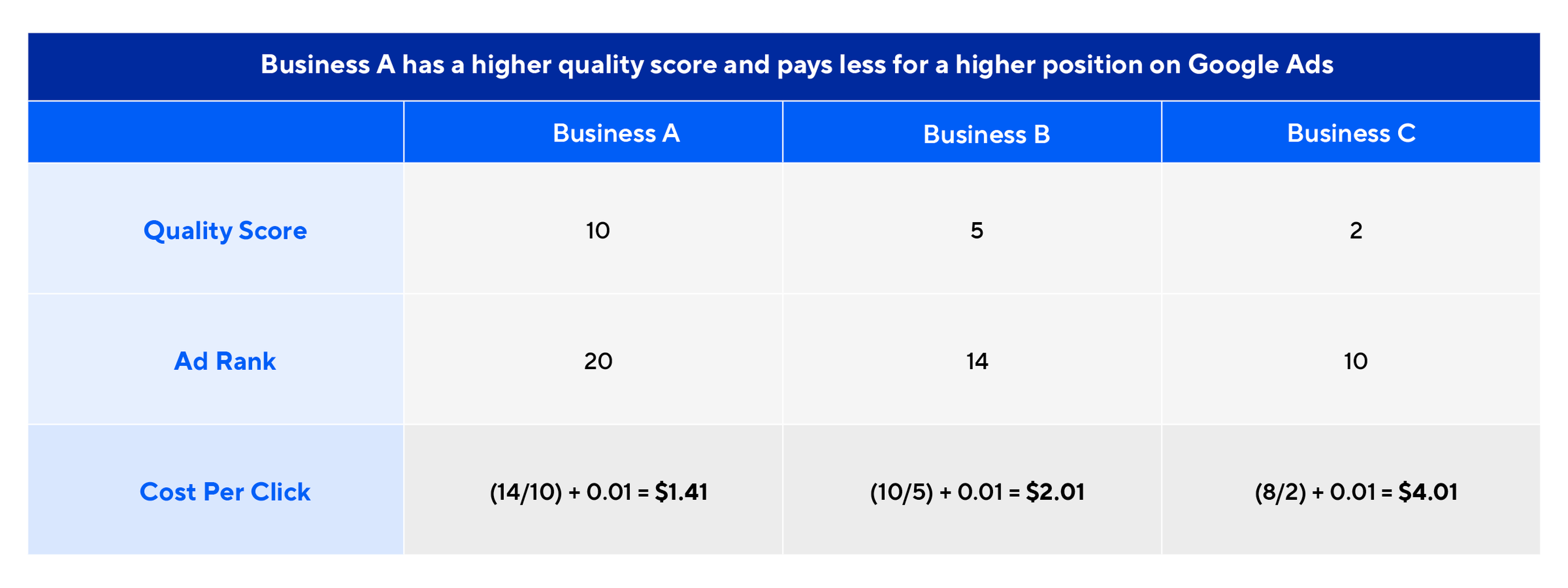 Google search ads strategy for marketers | Adjust