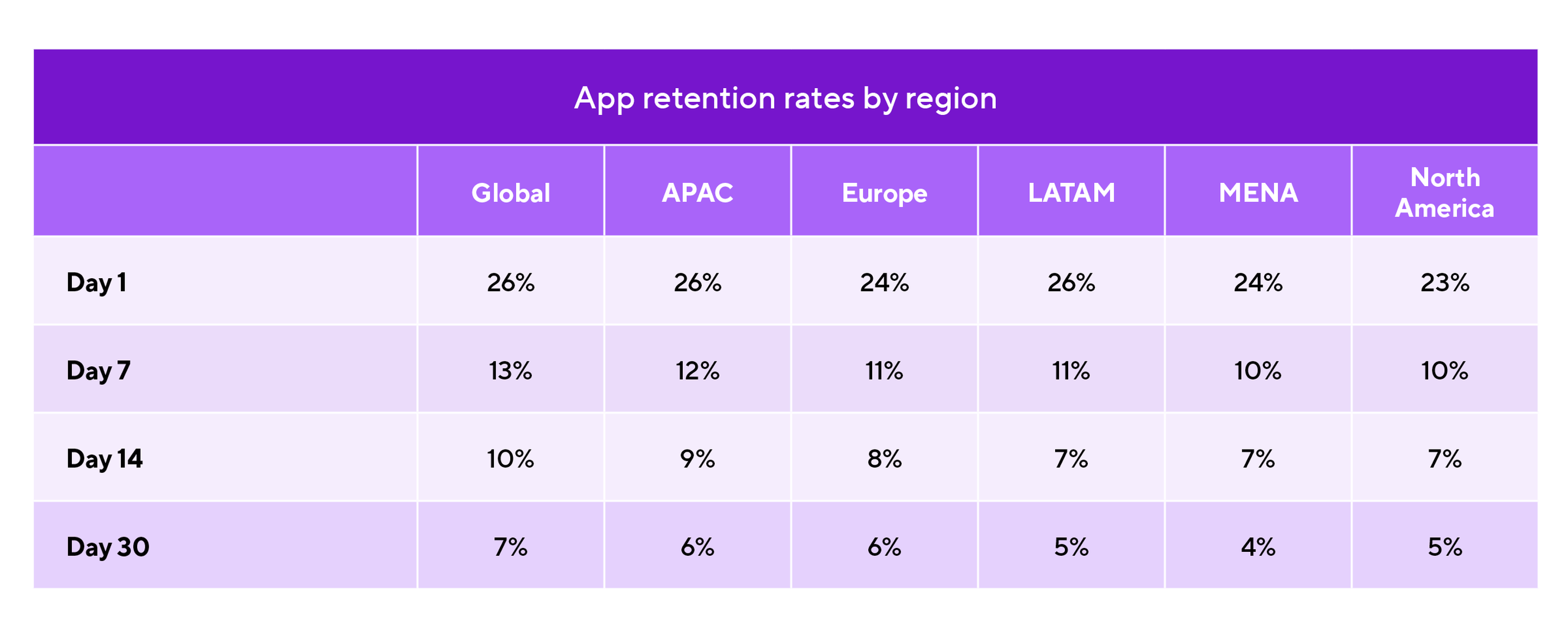 average retention rates