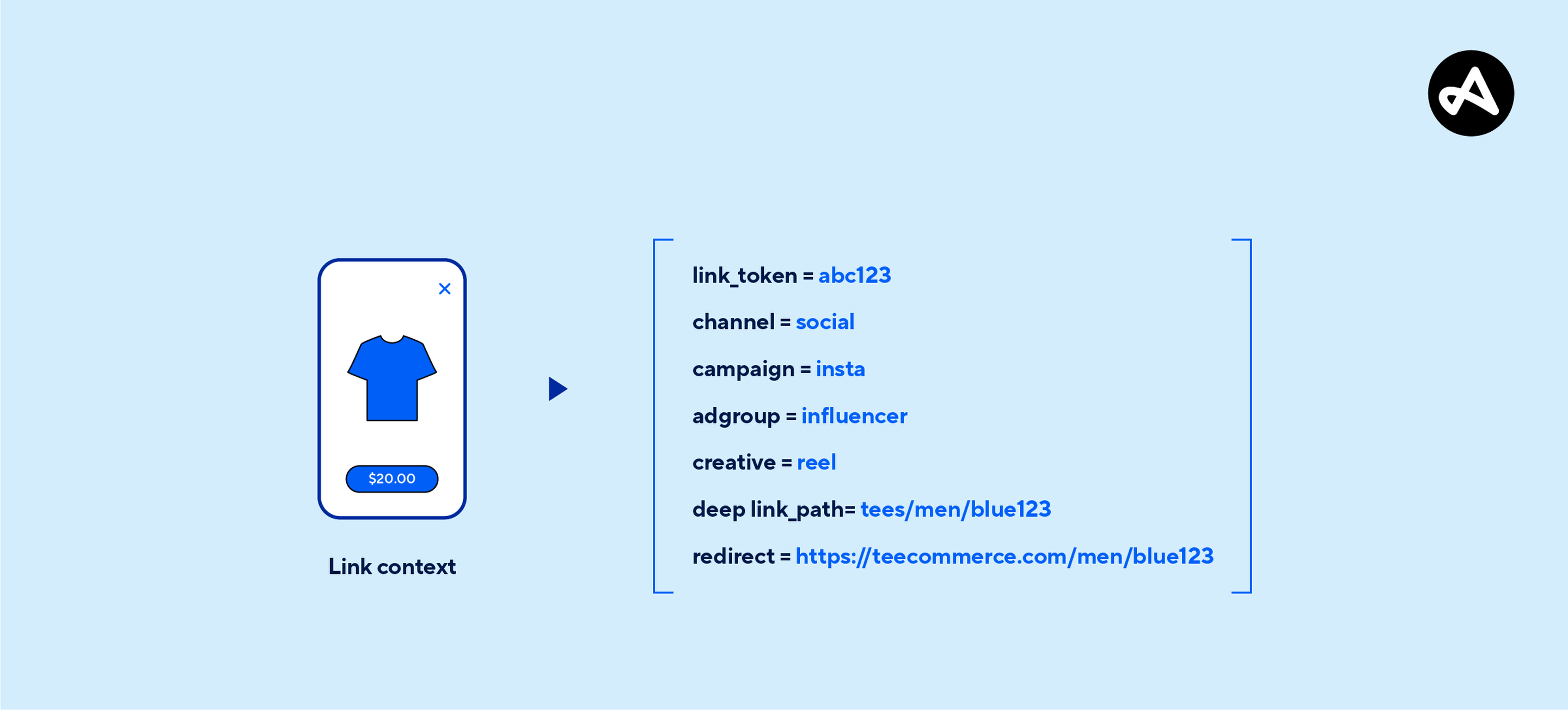 Breakdown of the metadata a link can contain