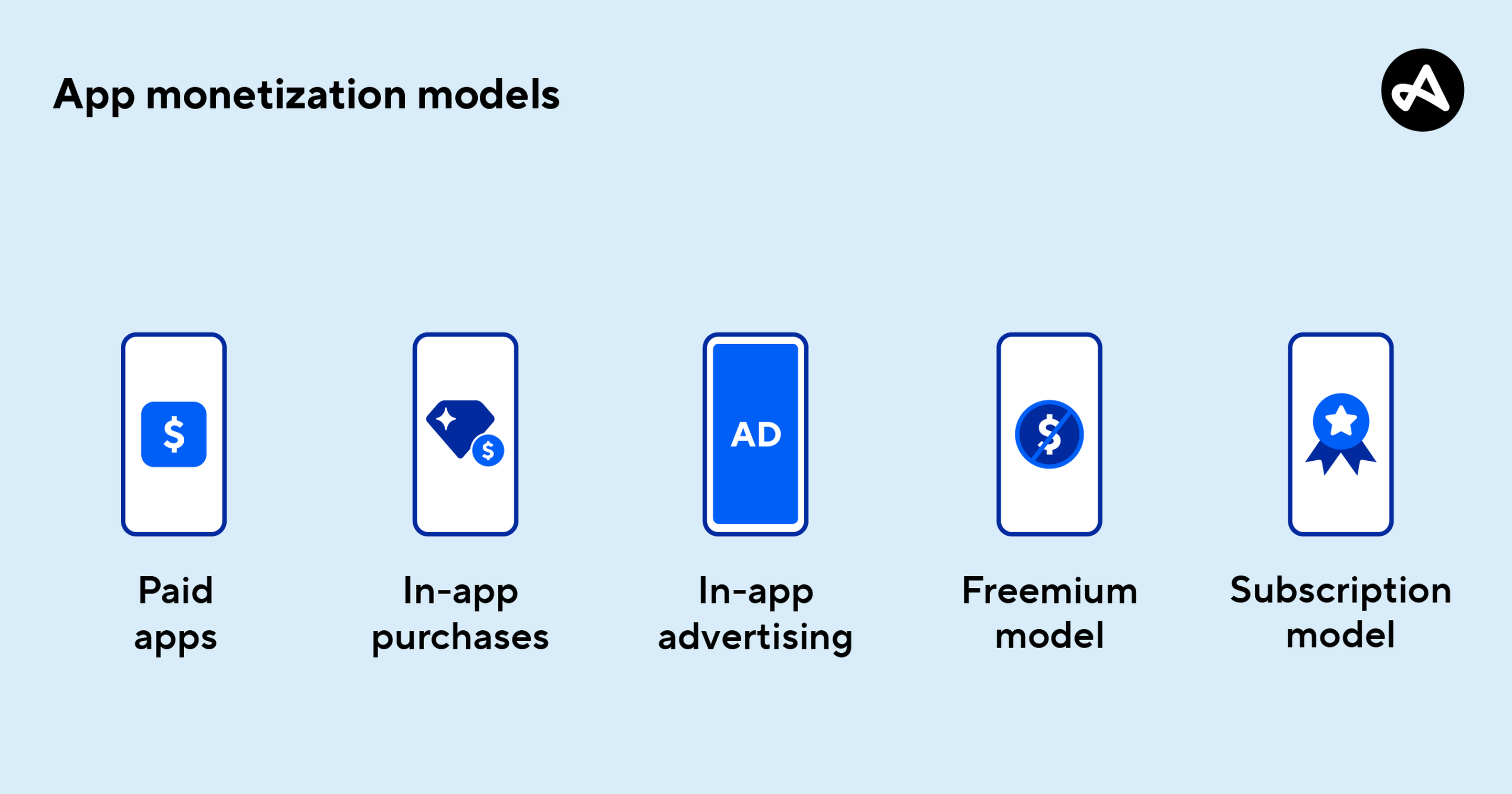 App monetization models