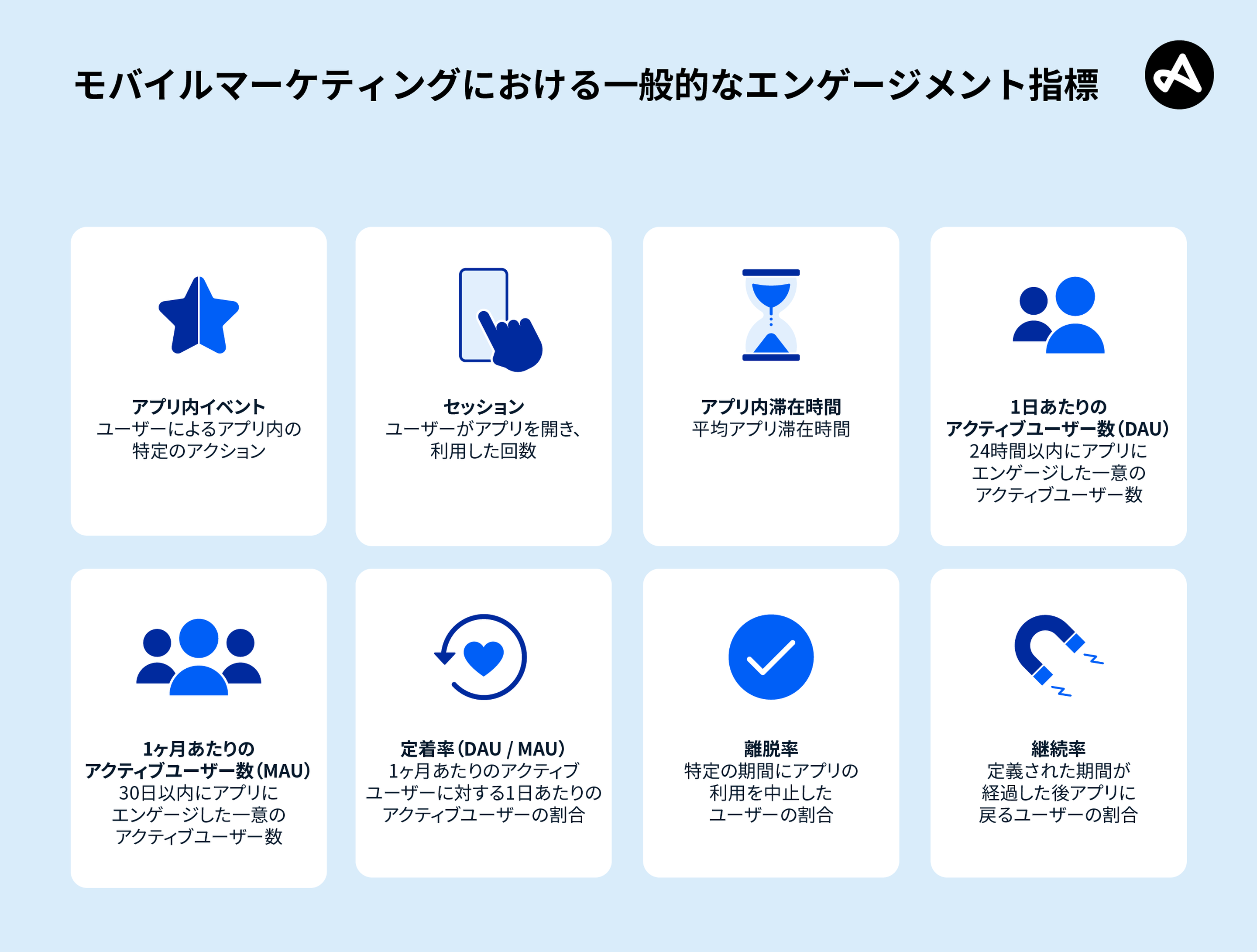 エンゲージメント指標モバイルマーケティング