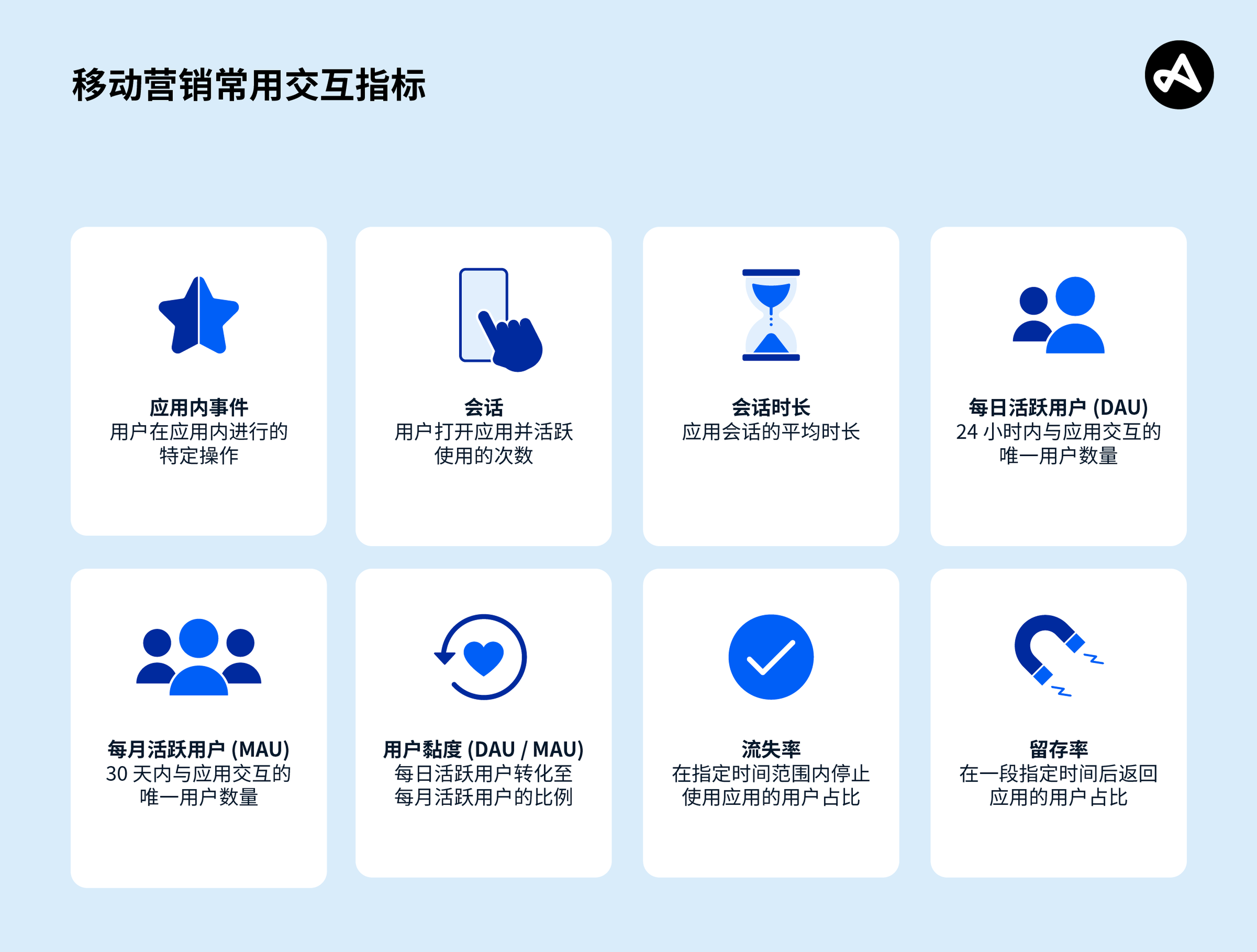 交互指标移动营销