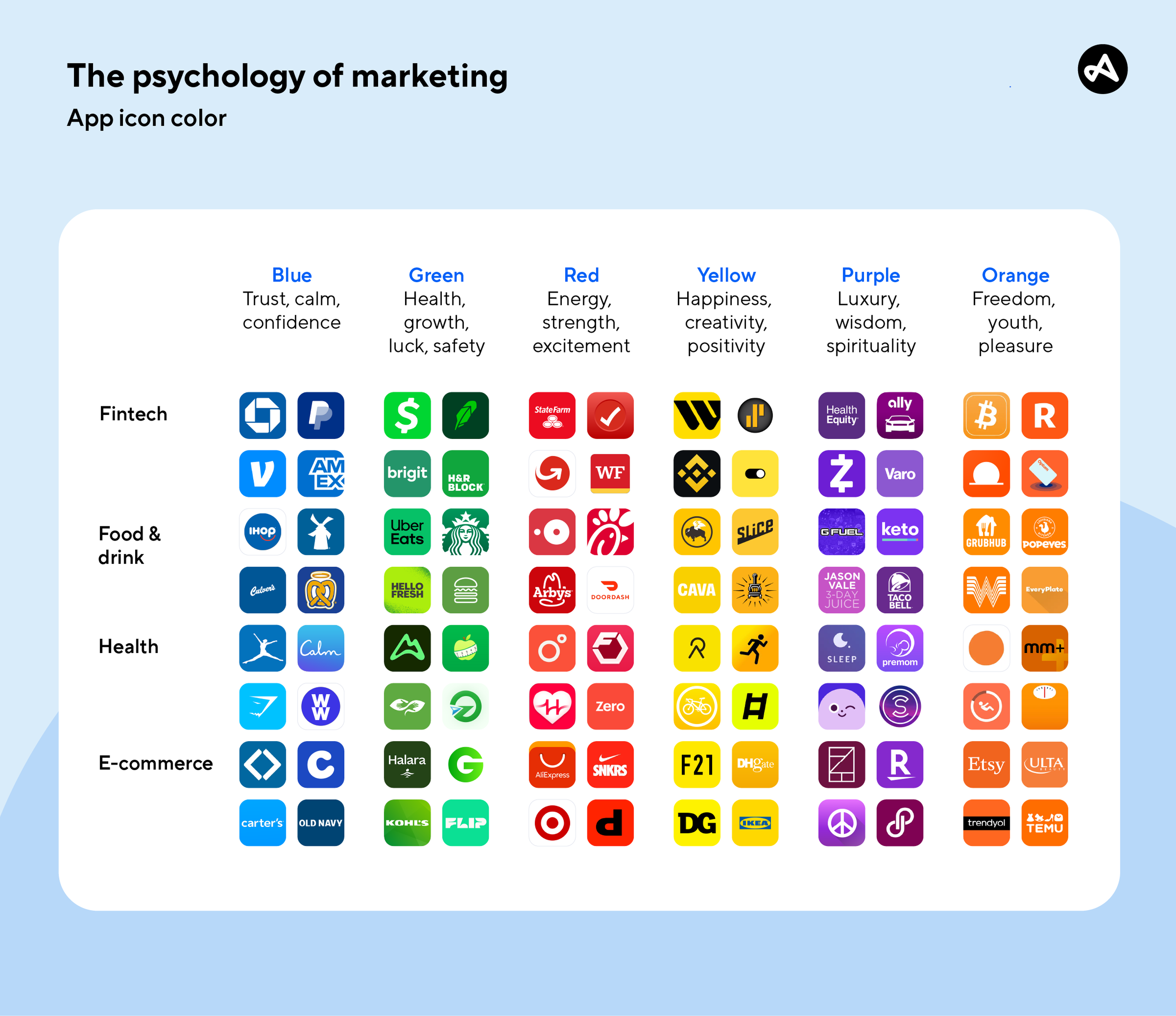 https://a.storyblok.com/f/47007/2401x2074/d95e09fca7/the-psychology-of-marketing-app-icon-colorpng.png/m/2880x0/filters%3Aquality%2880%29