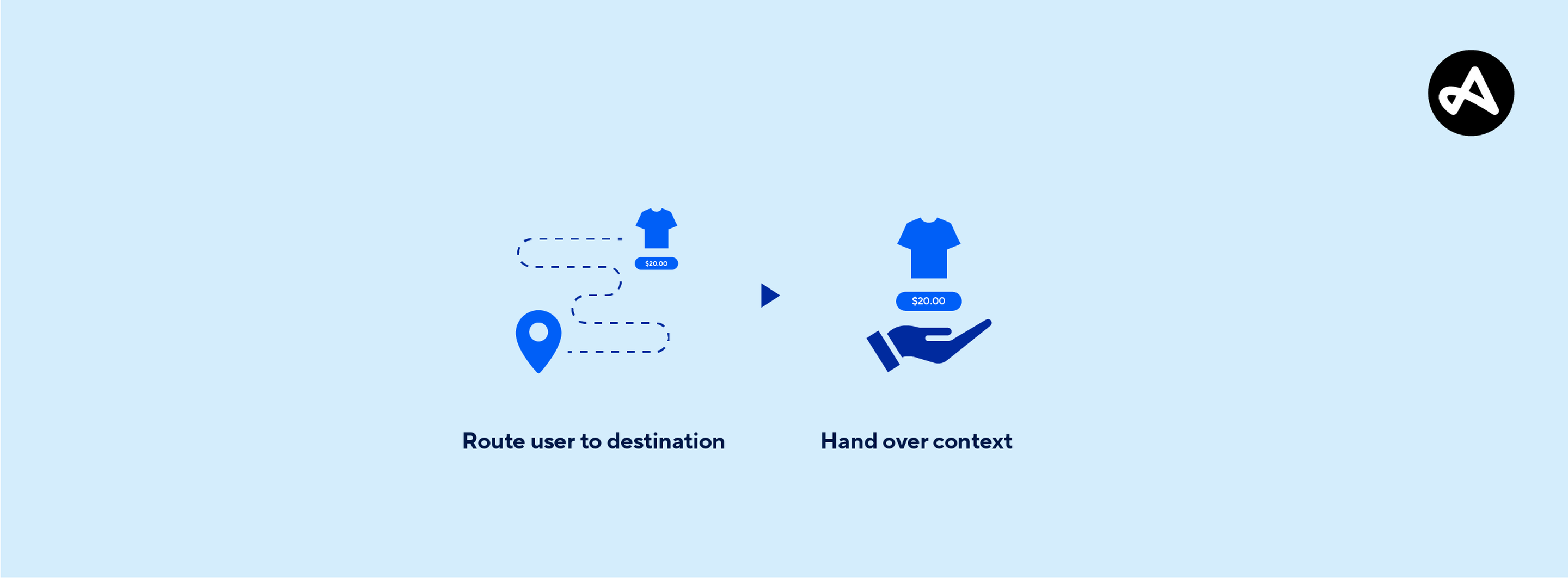 Delivering the user to the intended content