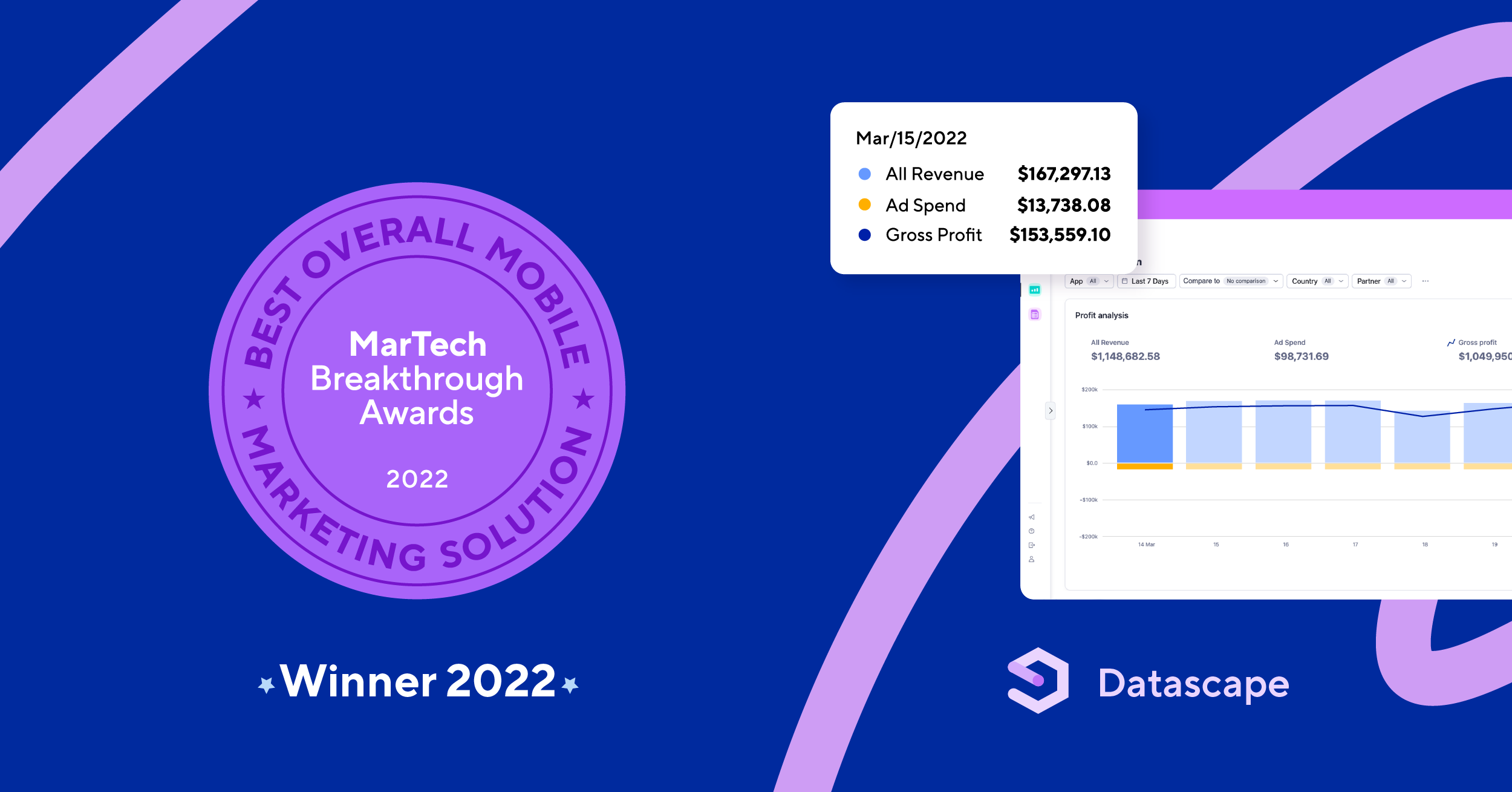 Adjust’s solutions win 2022 MarTech Breakthrough Award | Adjust