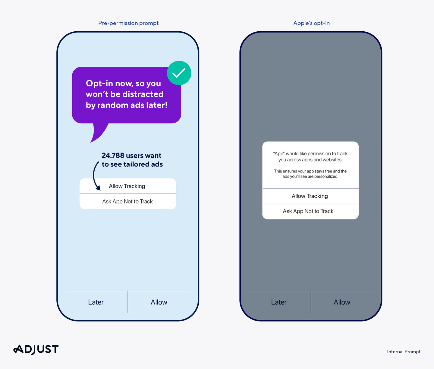 What is App Tracking Transparency (ATT)? | Adjust