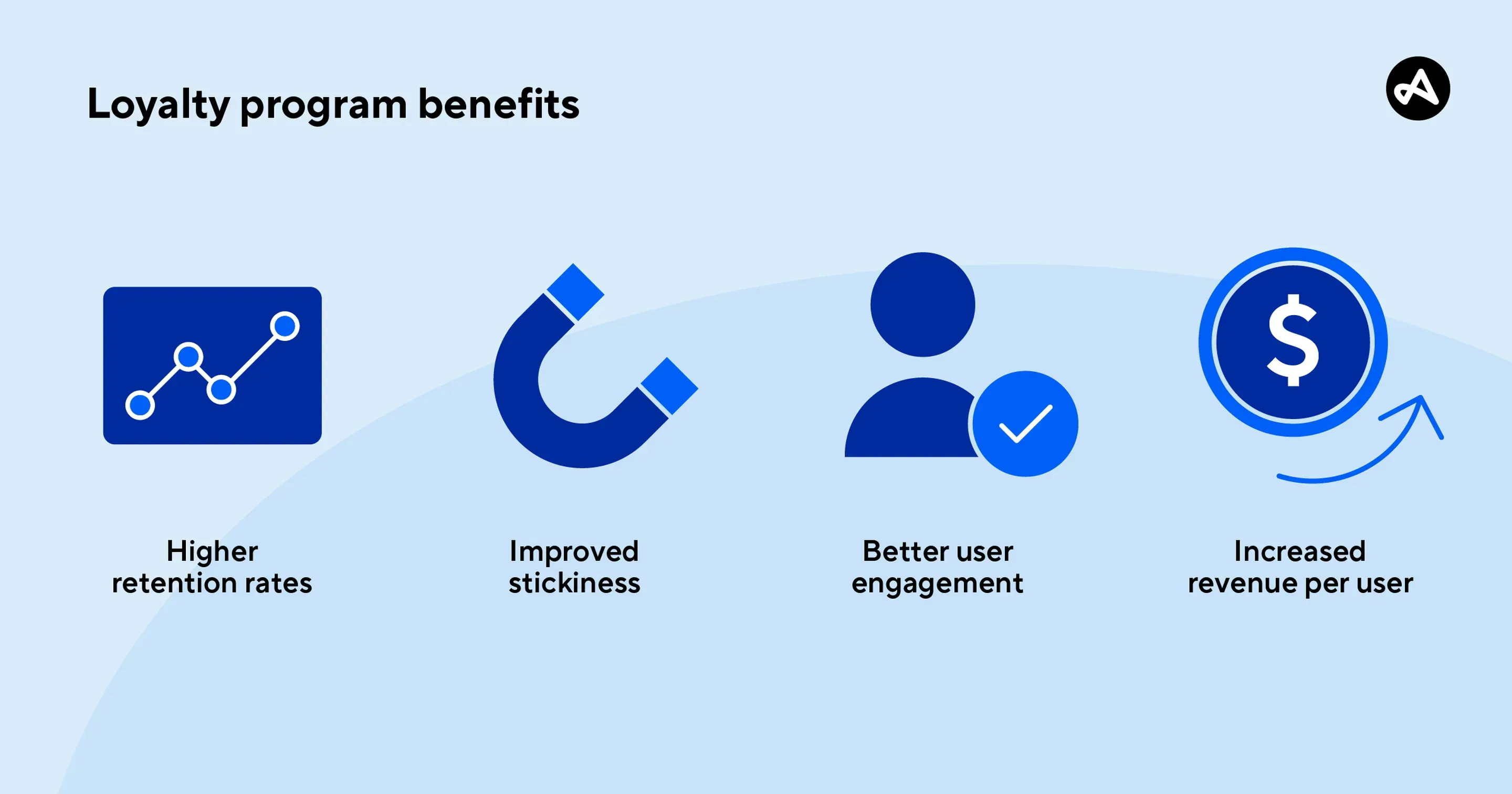 Four benefits of using a loyalty program to encourage repeat business