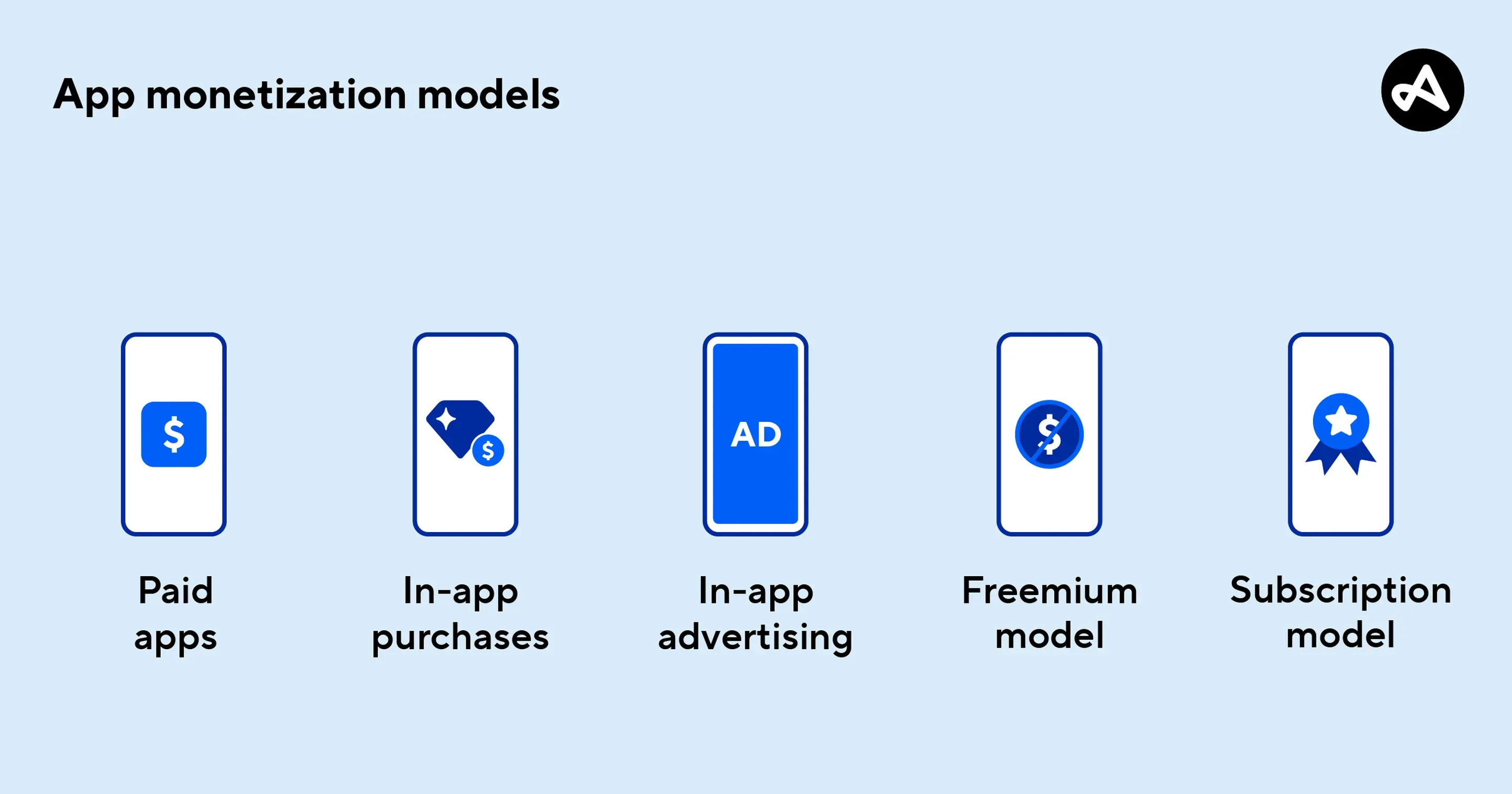 Mobile app monetization models