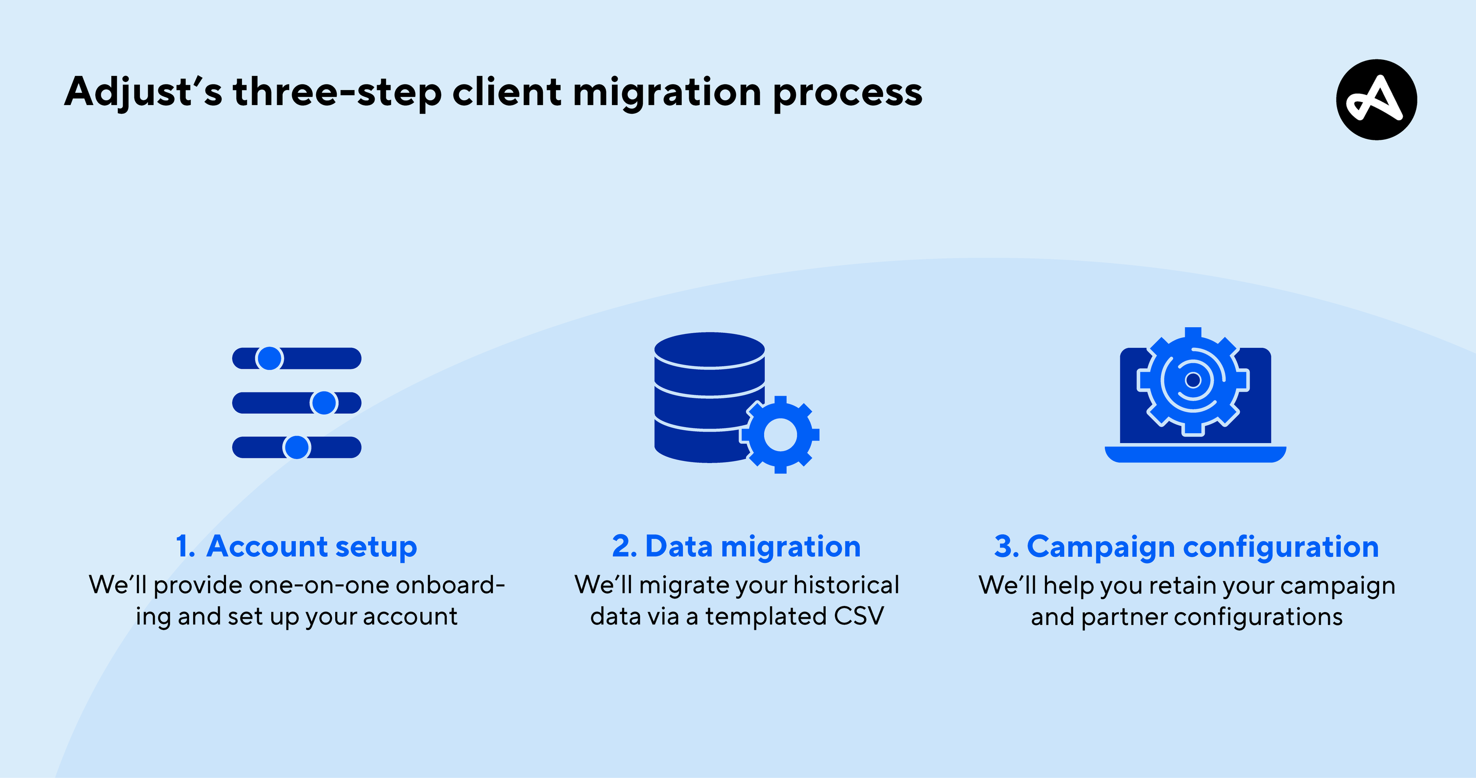 Adjust의 3단계 마이그레이션: 설정, 마이그레이션, 구성