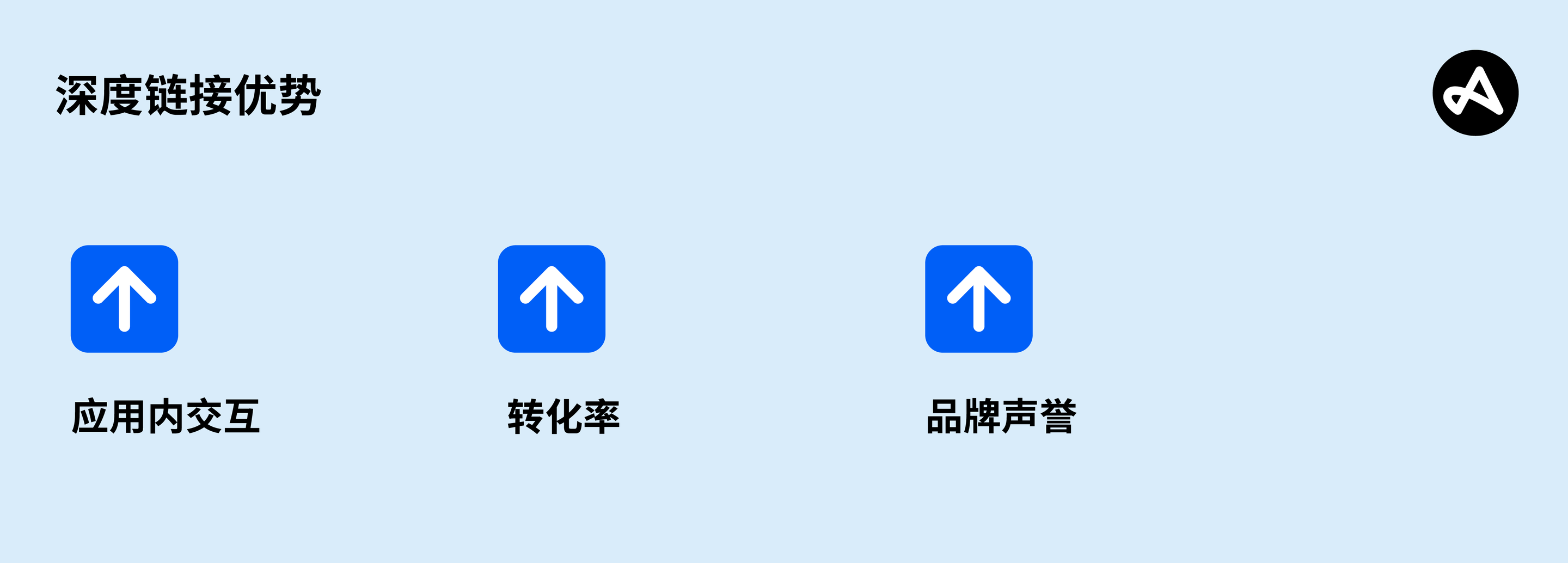 深度链接优势