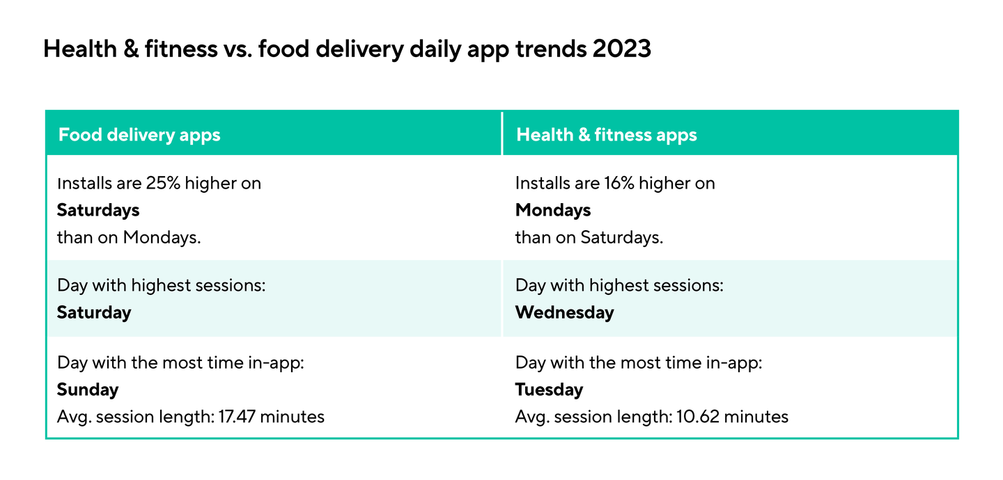 Gallery Detail: Health Fitness Food Delivery App Trends 2023