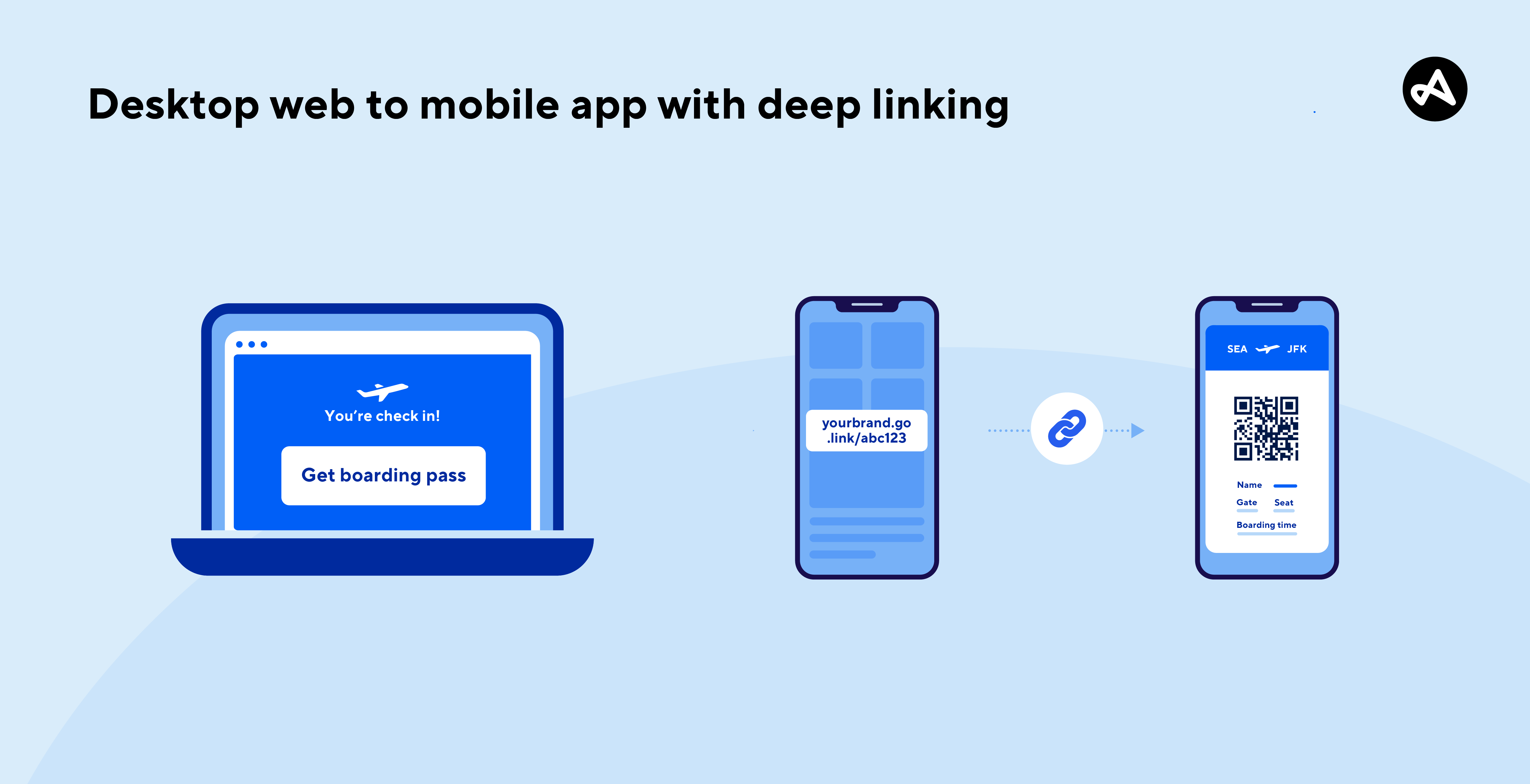 マーケターのためのスポーツベッティングアプリ戦略 | Adjust