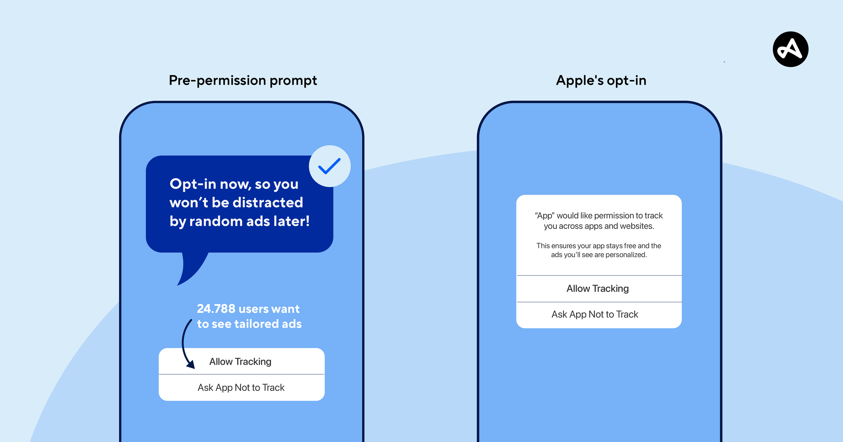Pre-permission prompt and Apple's opt in message