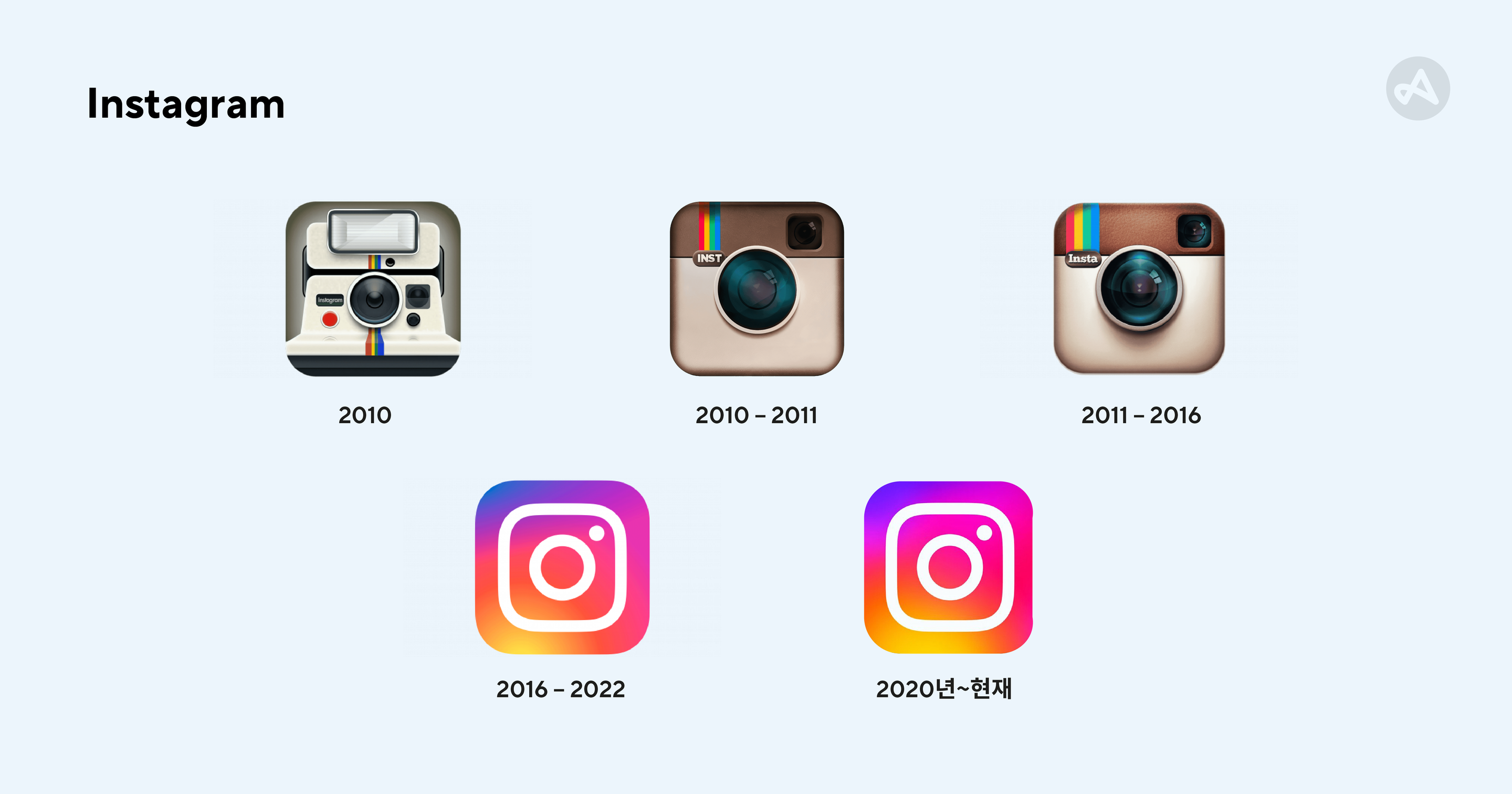 인스타그램의 앱 아이콘 변화