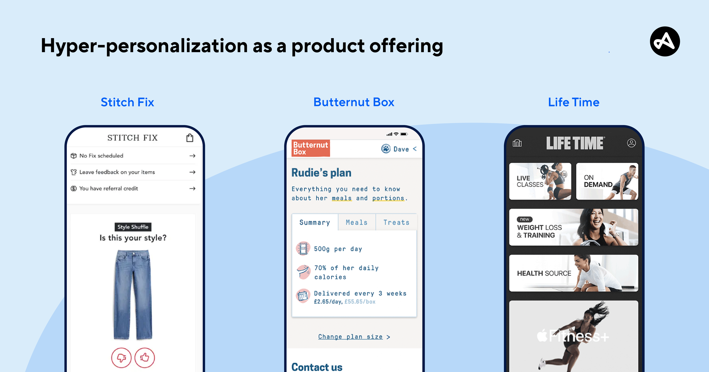 Hyper personalization as a product offering