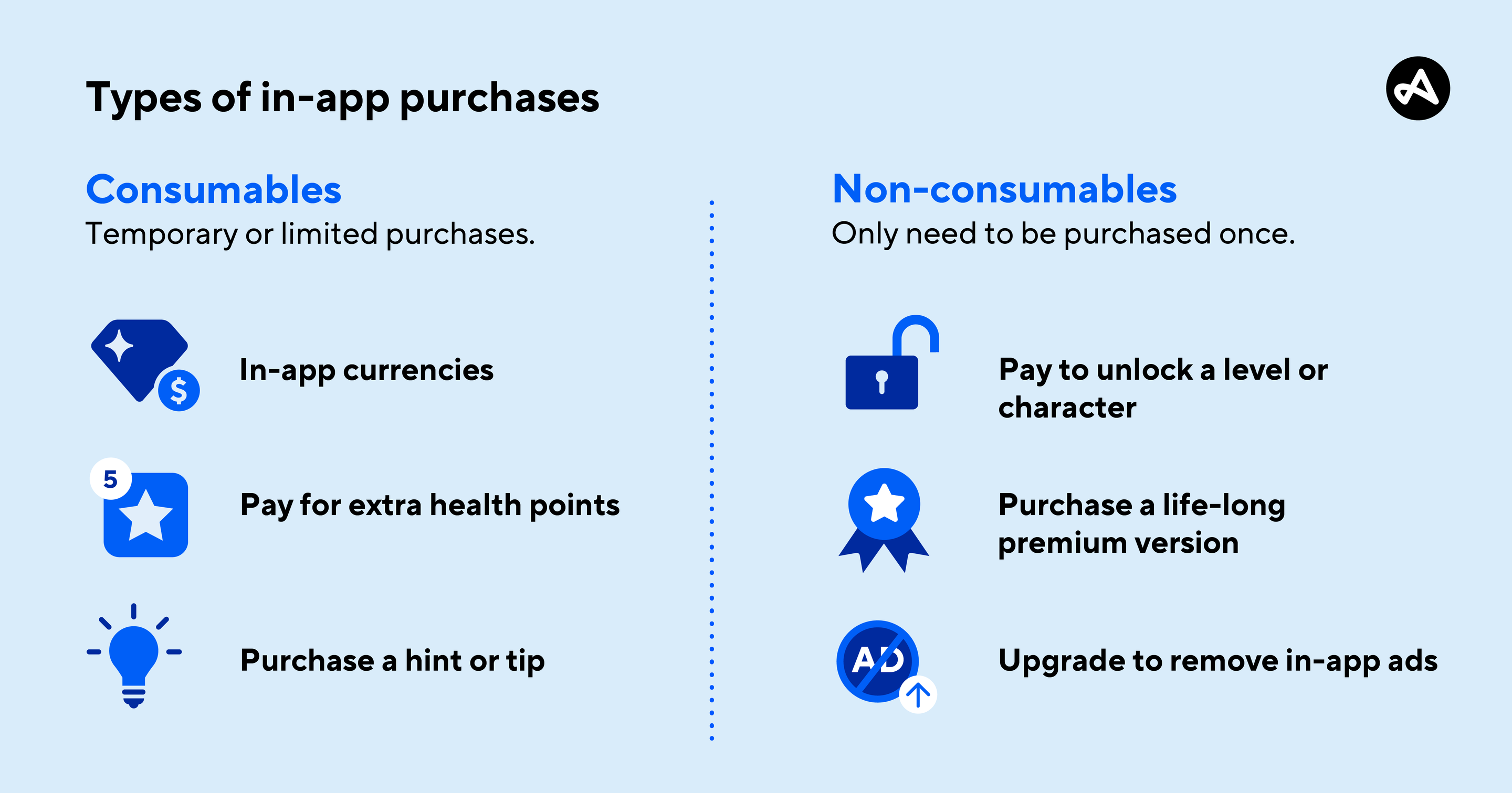 Types of mobile app in-app purchases