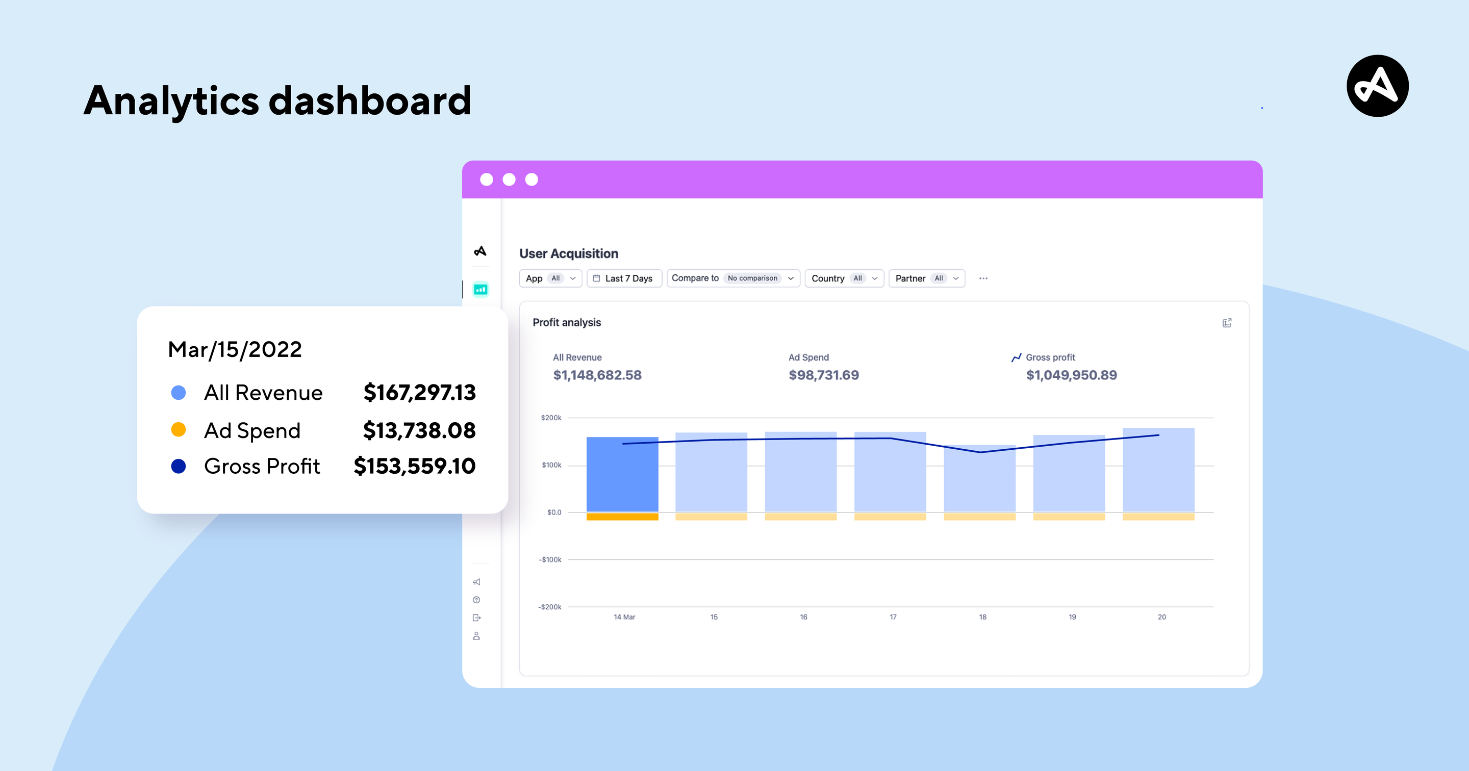 Adjust analytics dashboard