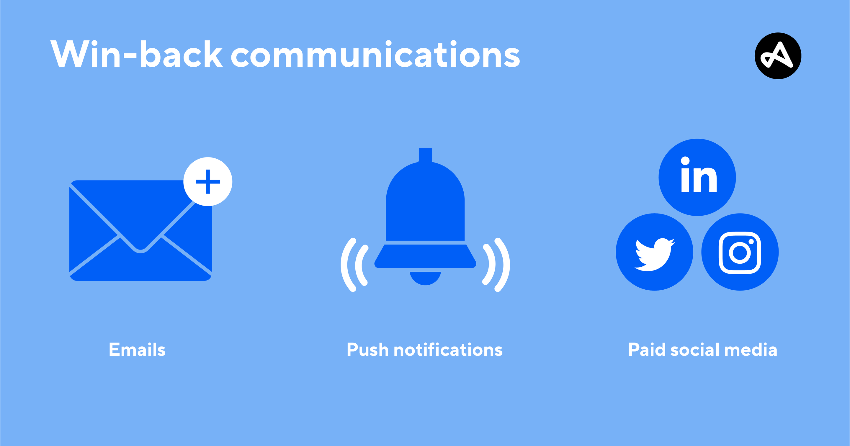 Win-back communications