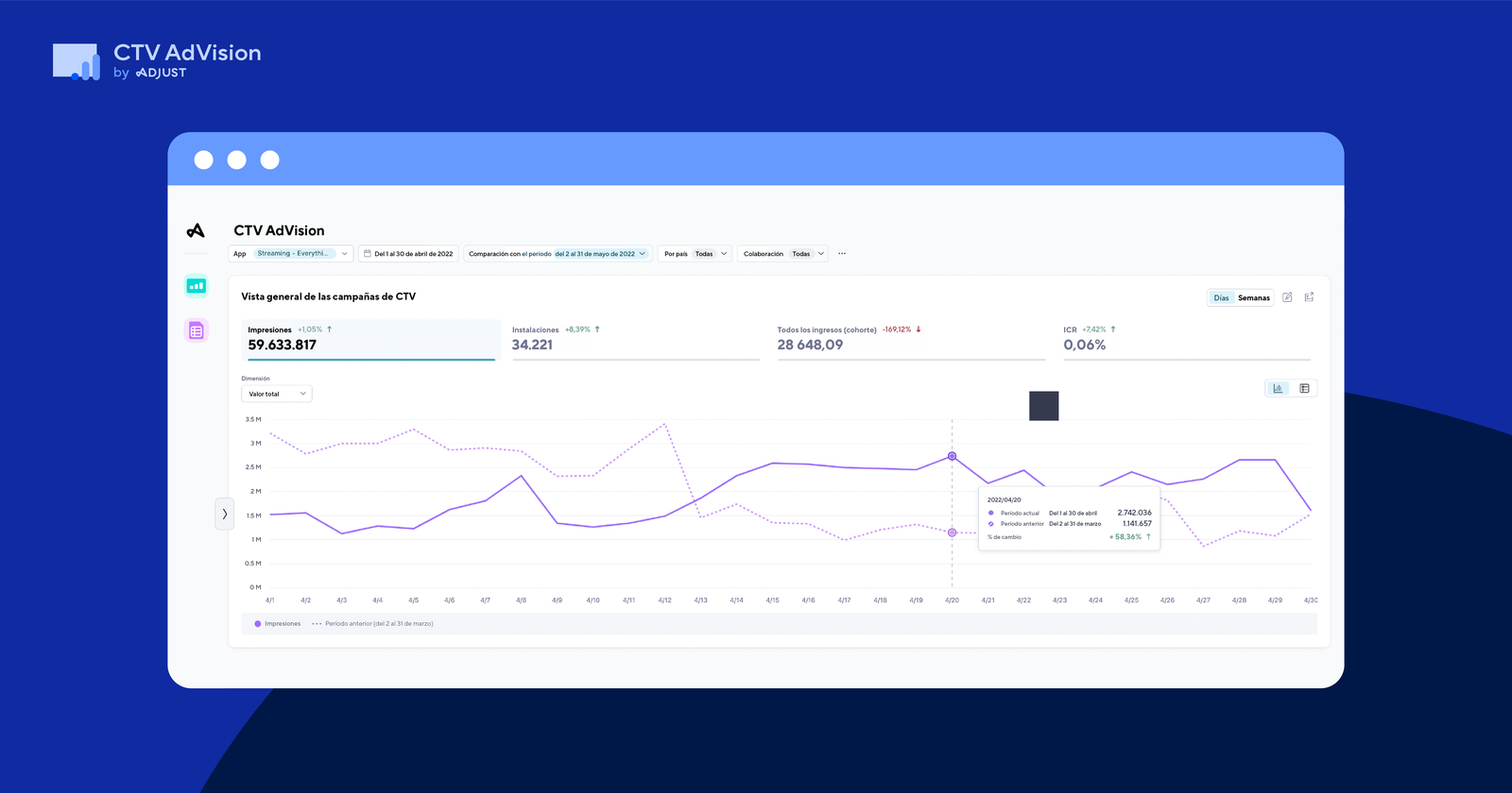 Dashboard de CTV en CTV AdVision