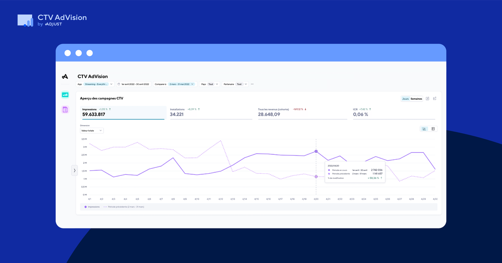 Dashboard CTV dans CTV AdVision