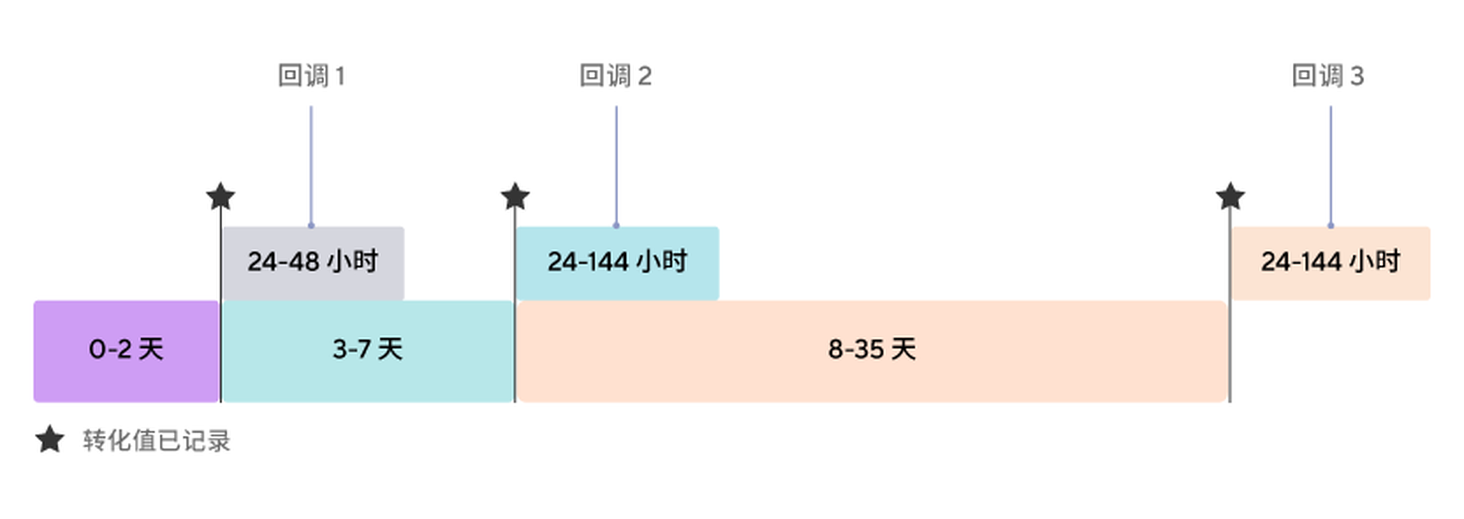 skan 4 回调