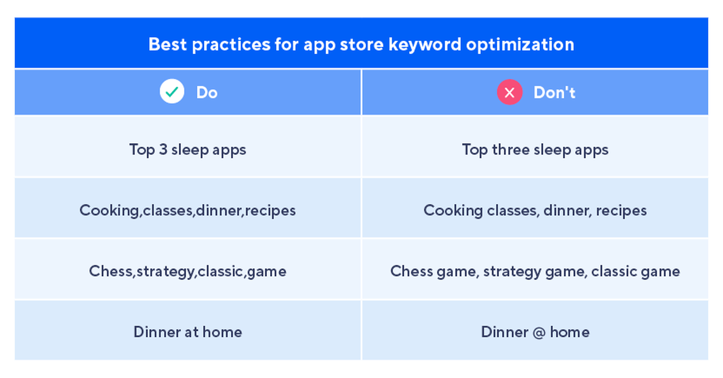 3 Time-Sensitive Strategies For Ranking On The Google Play Android Games Top  Charts