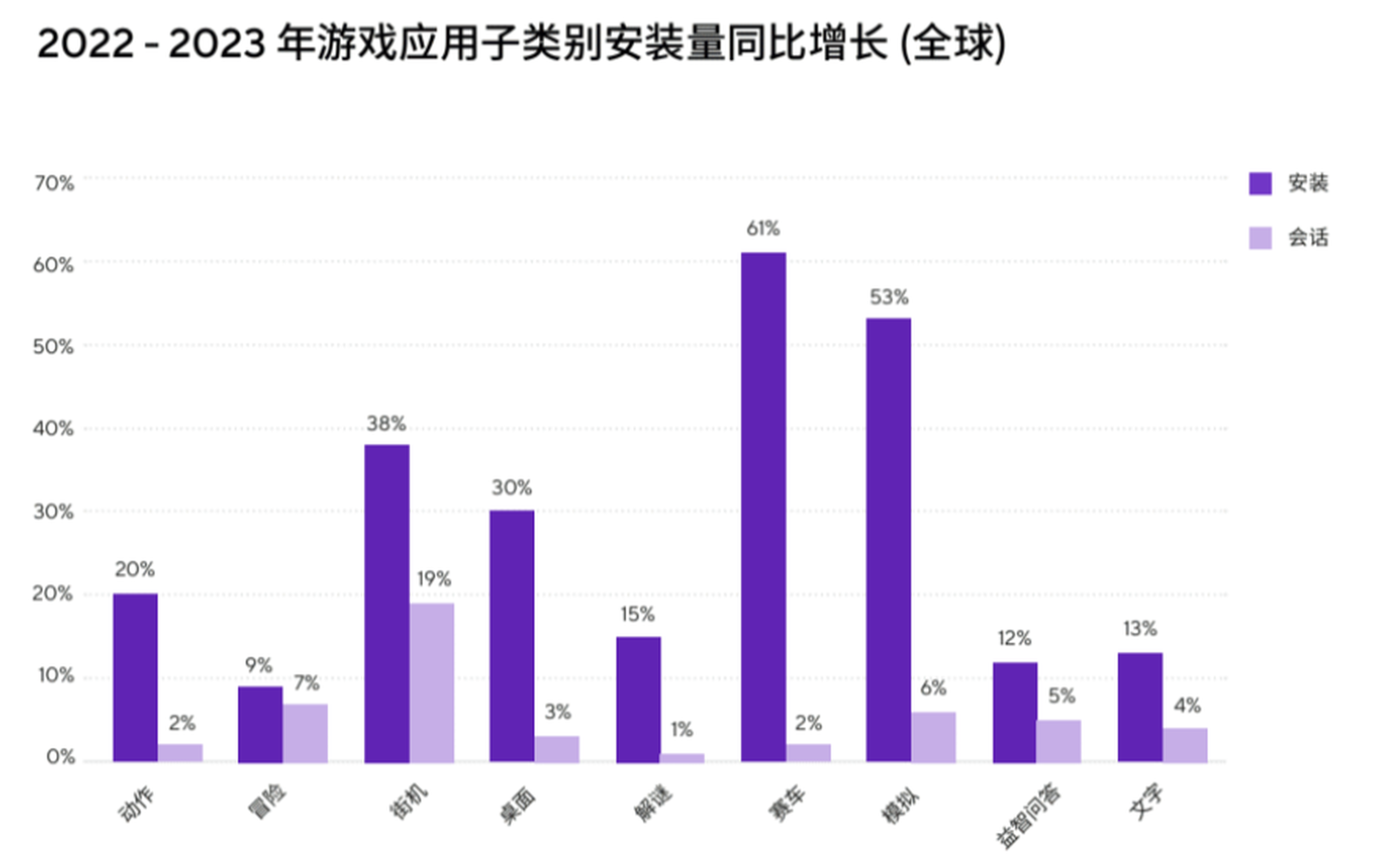 2023 年游戏应用数据 (Adjust 数据)
