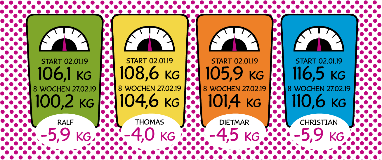 ROBIOTIC Weight-Loss-Chalenge Halbzeit