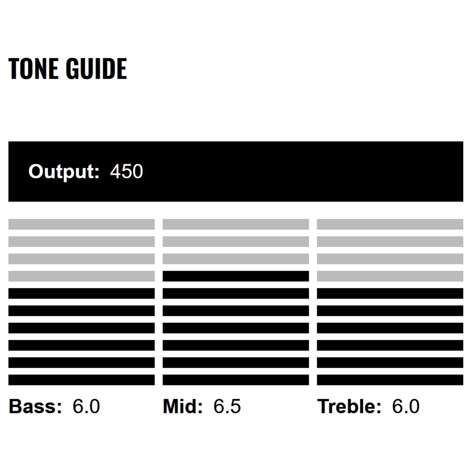 DiMarzio D Activator 8 Bridge DP820 EQ Diagramm