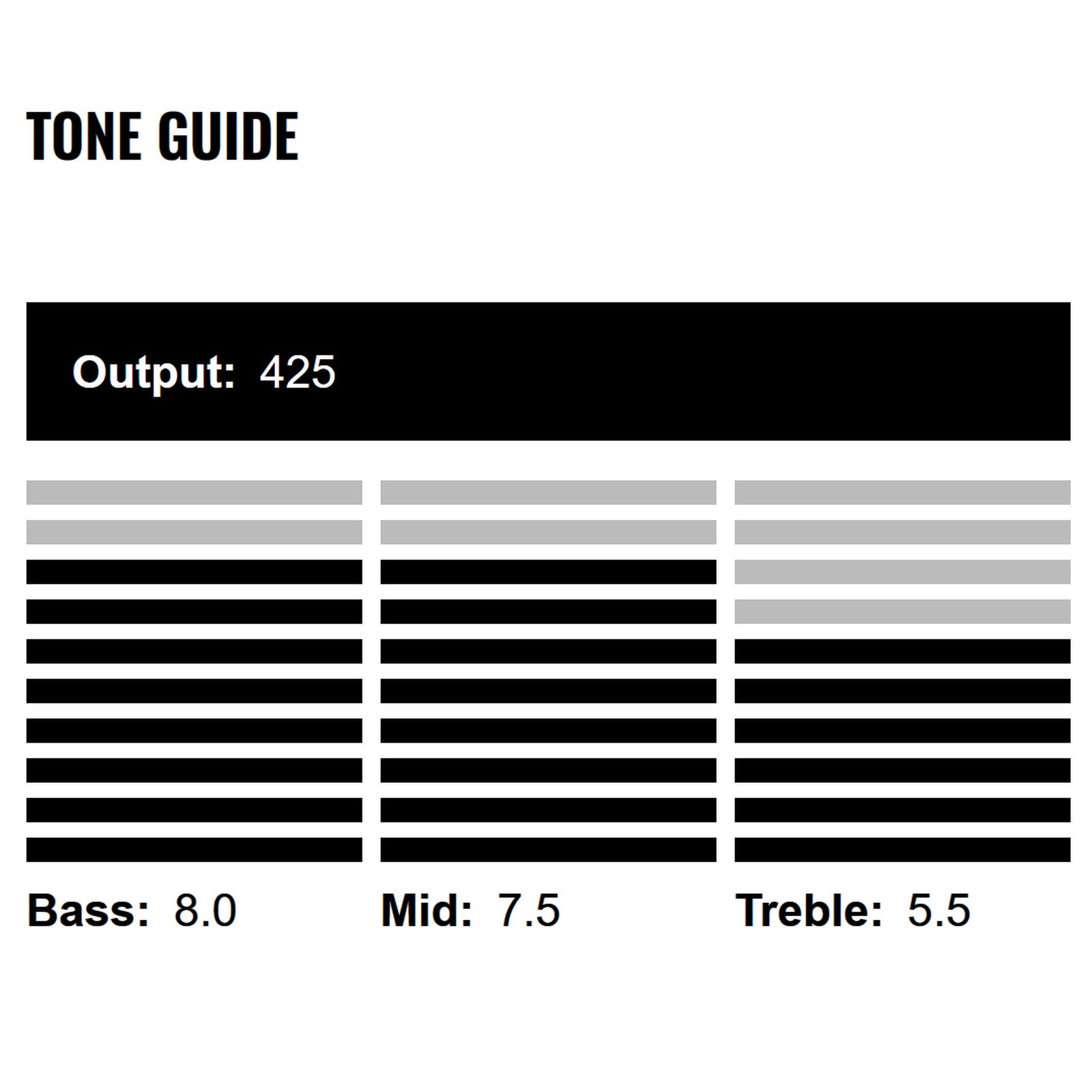 Tableau tonal du micro Humbucker DiMarzio DP100FCR Creme