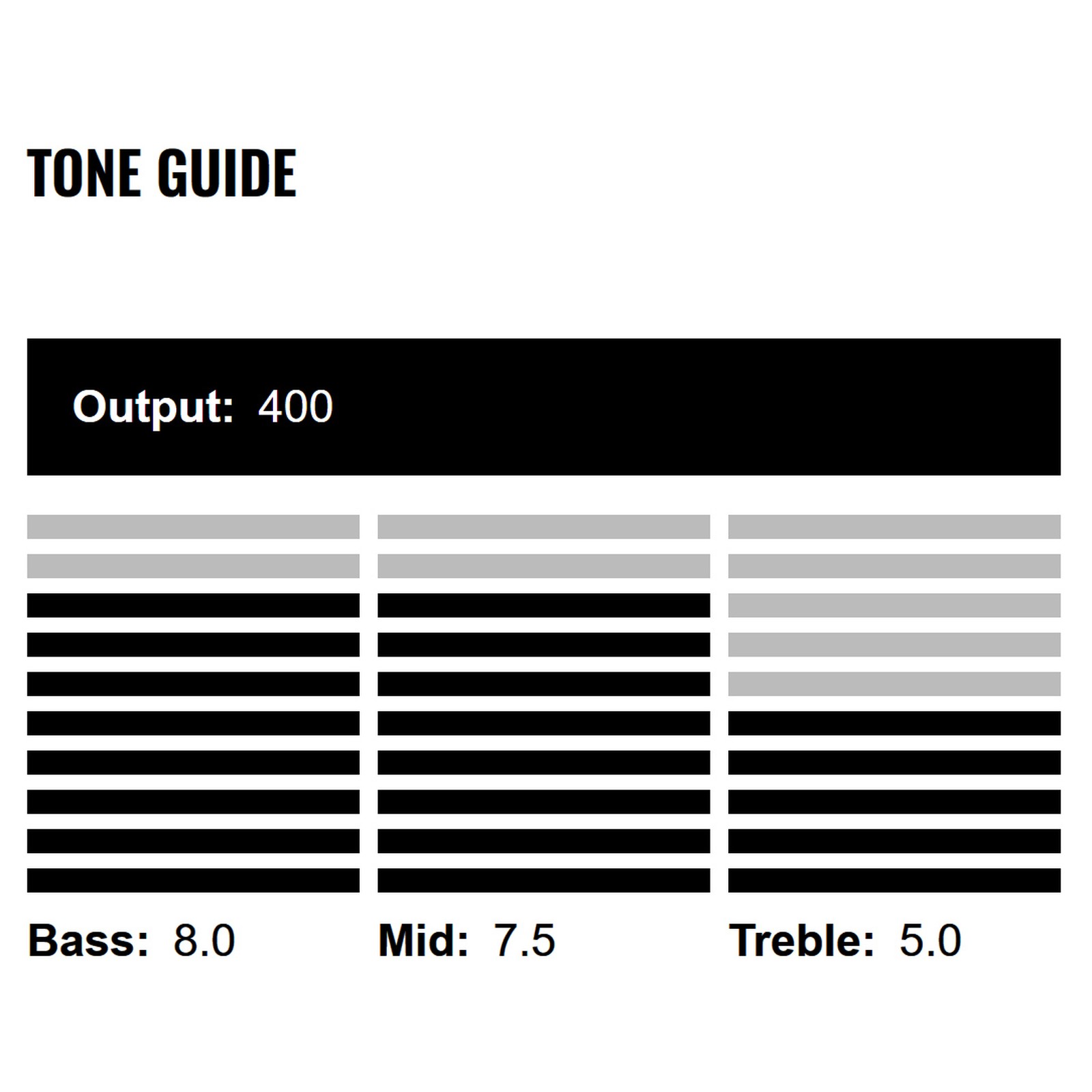 DiMarzio DP 209 Tonabnehmer schwarz, Tone Guide