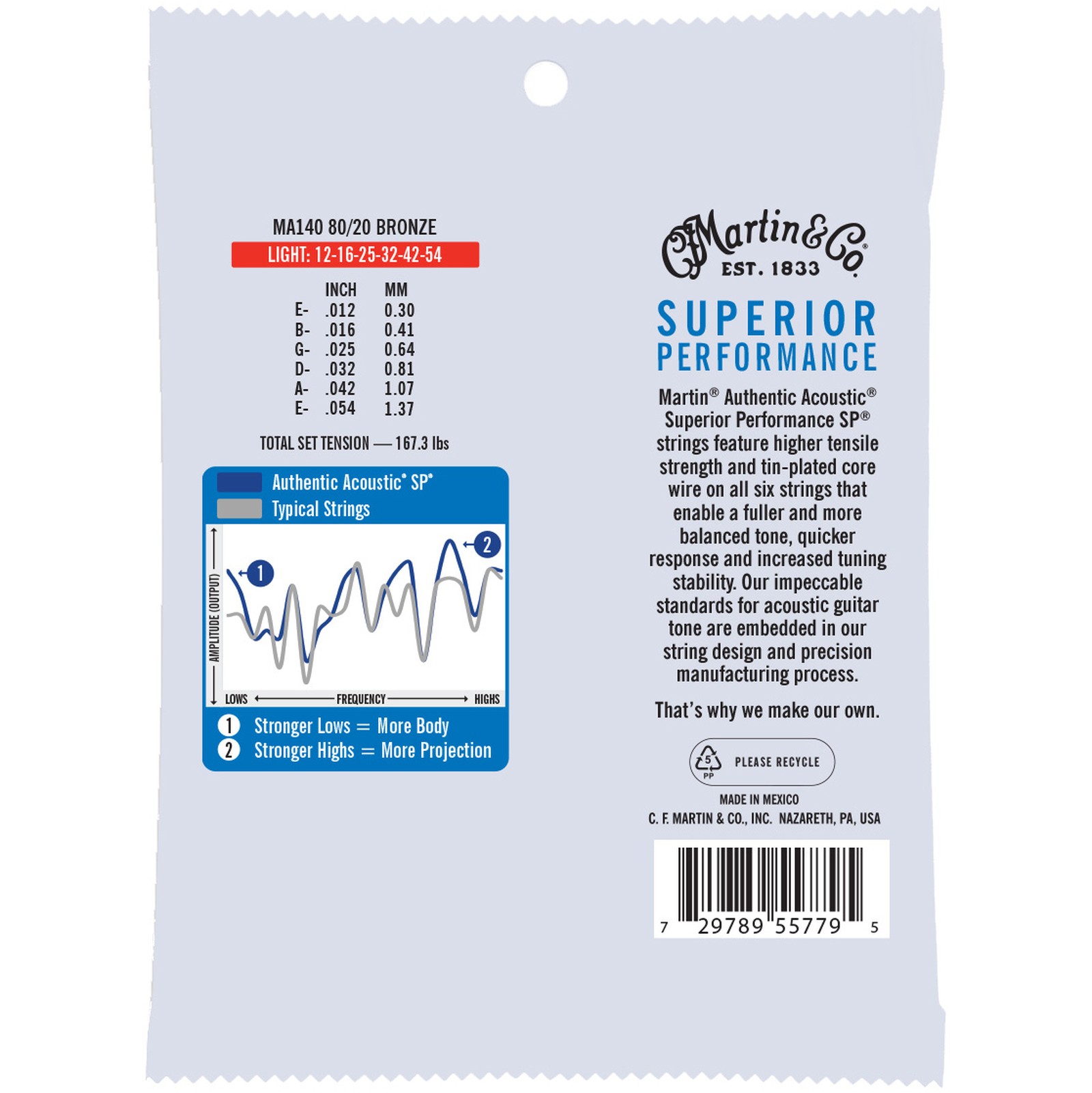 Martin Guitars MA-140 Authentic Acoustic Set Verpackung