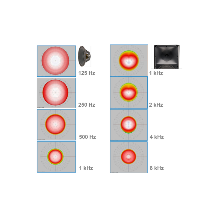 Directivity Matched Transition (DMT)