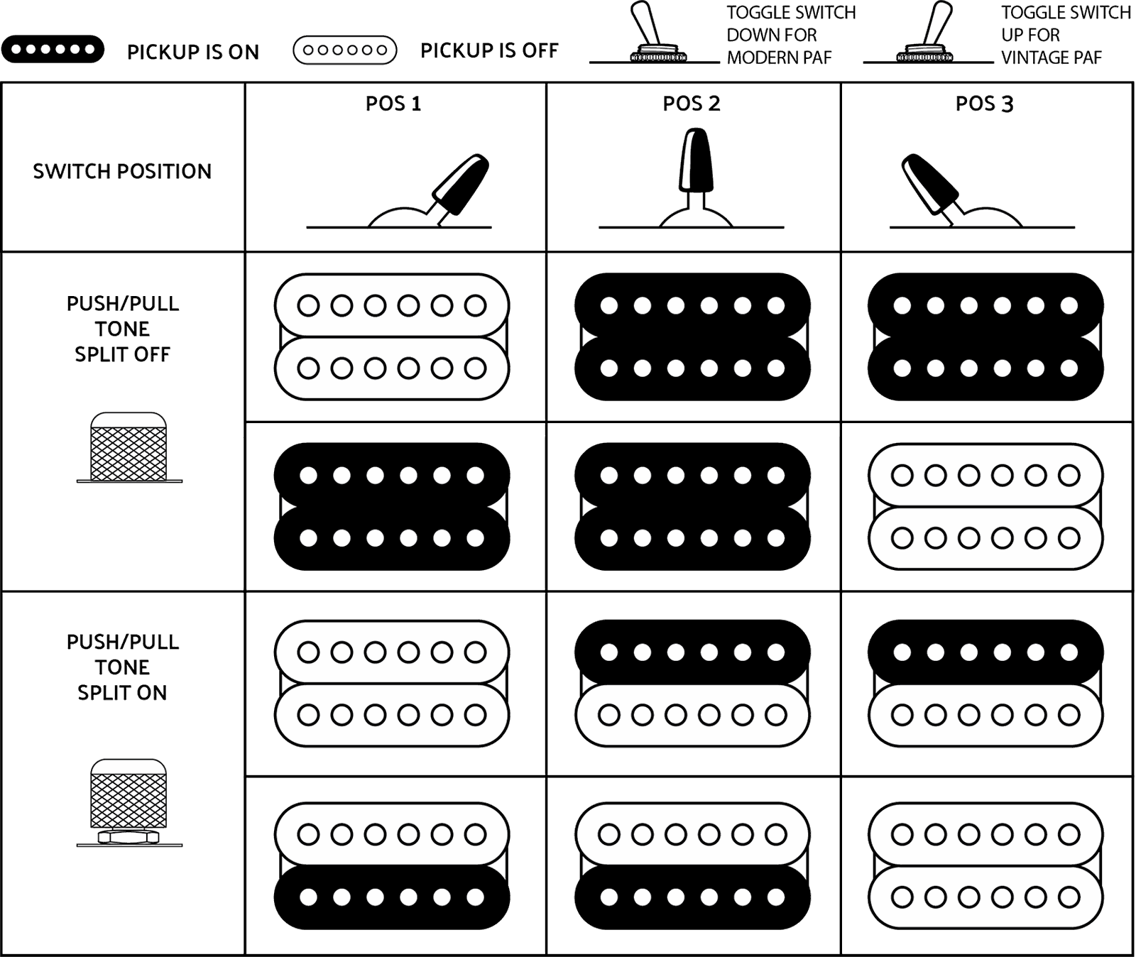 Schaltung der Charvel Pro-Mod So-Cal Style 2 HH 2PT