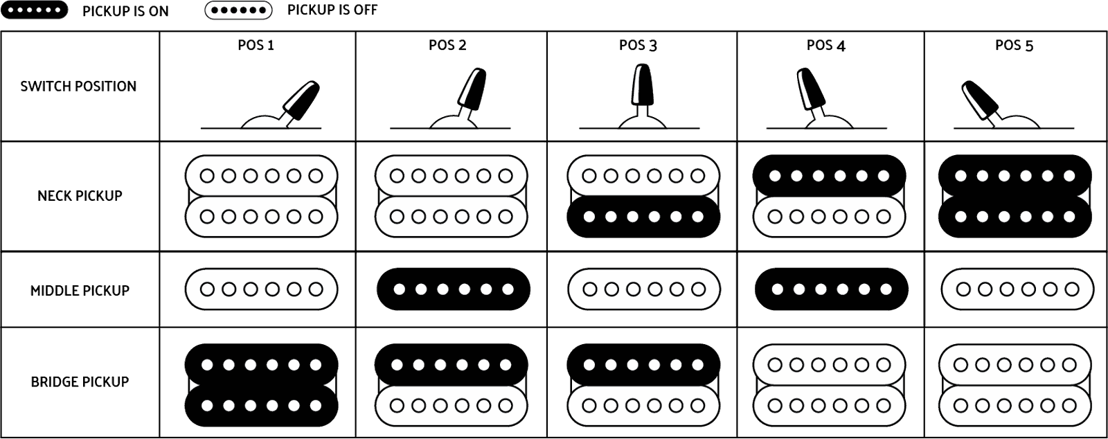 Tonabnehmer Schaltung der Charvel Pro-Mod DK24 HSH 2PT CM MH