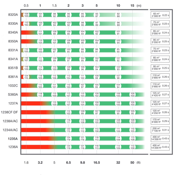 Système SAM et réseau GLM