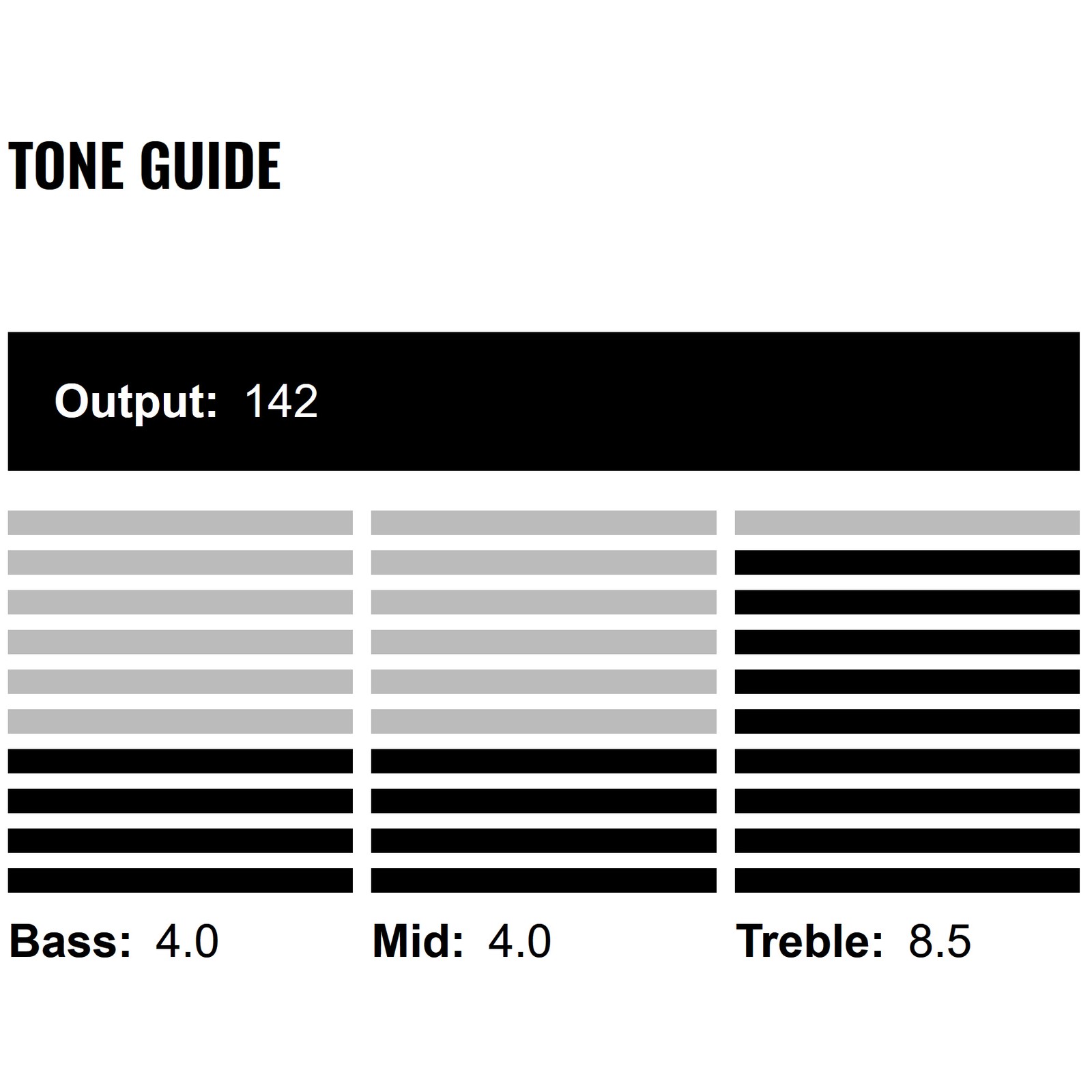 Ton Guide zum DiMarzio DP 416 Area 61 WH Single Coil