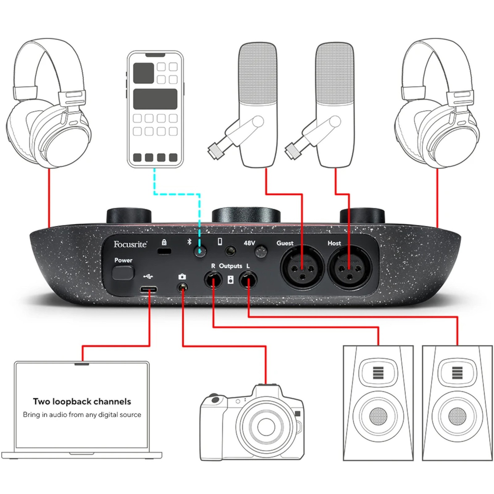 Esquema de conexiones en el panel posterior de la Focusrite Vocaster Two