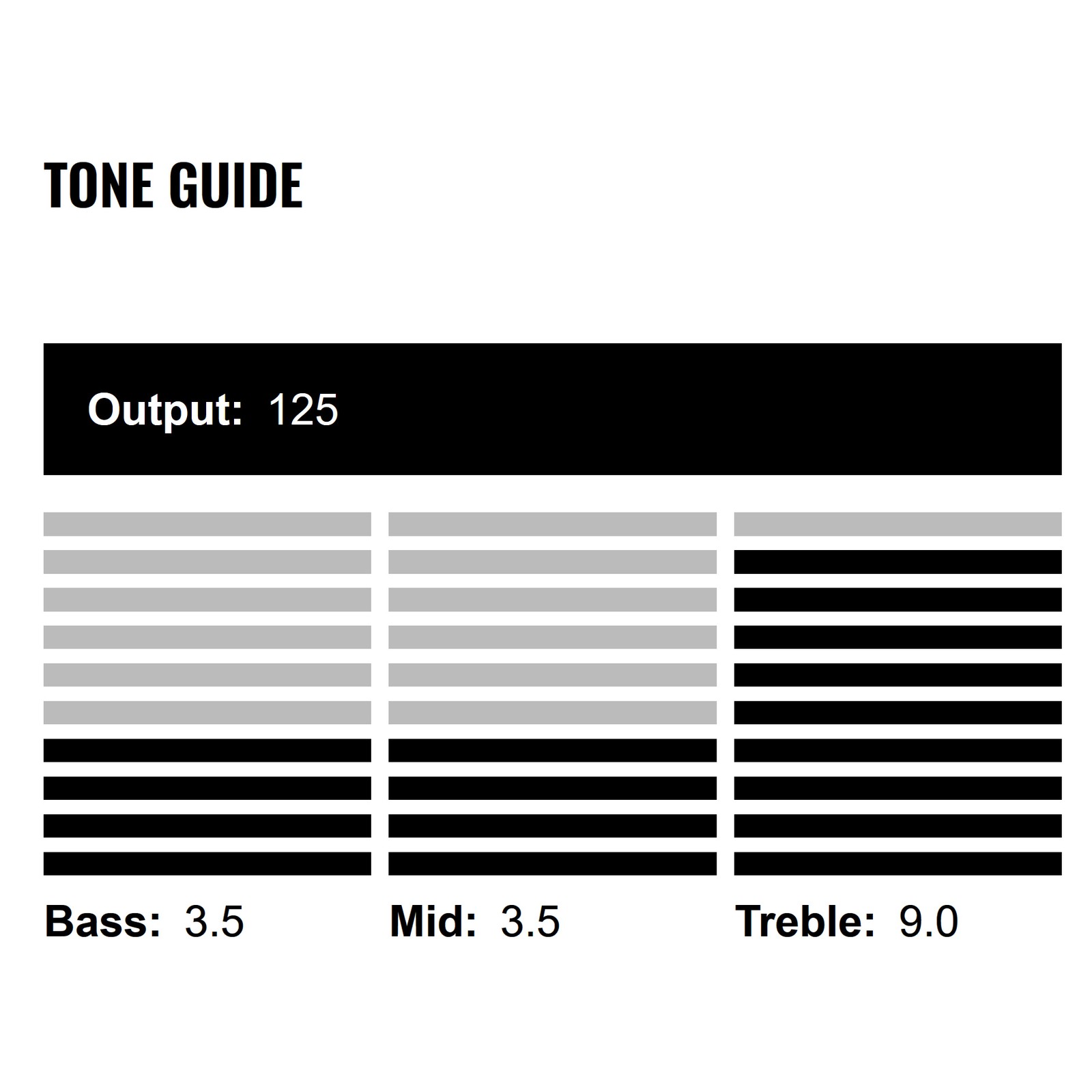 Tone Guide zum DiMarzio DP 415 Area 58 BK Single Coil Tonabnehmer
