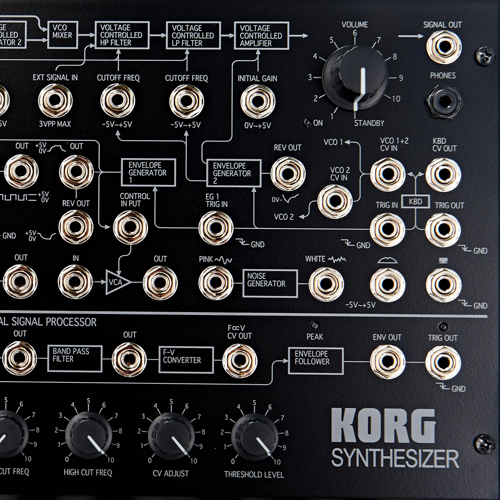 Patching System am Korg MS-20 mini Analog-Synthesizer