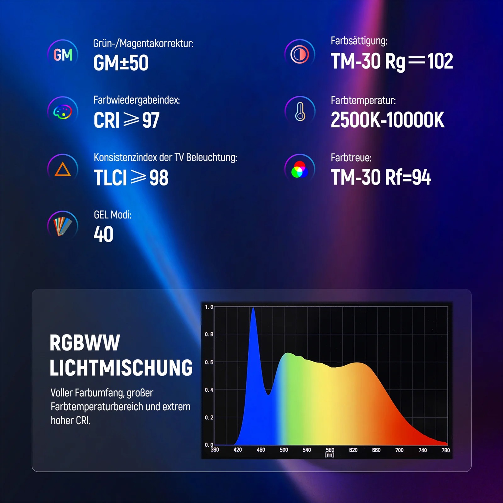 Neewer TL60C RGB, Bereich