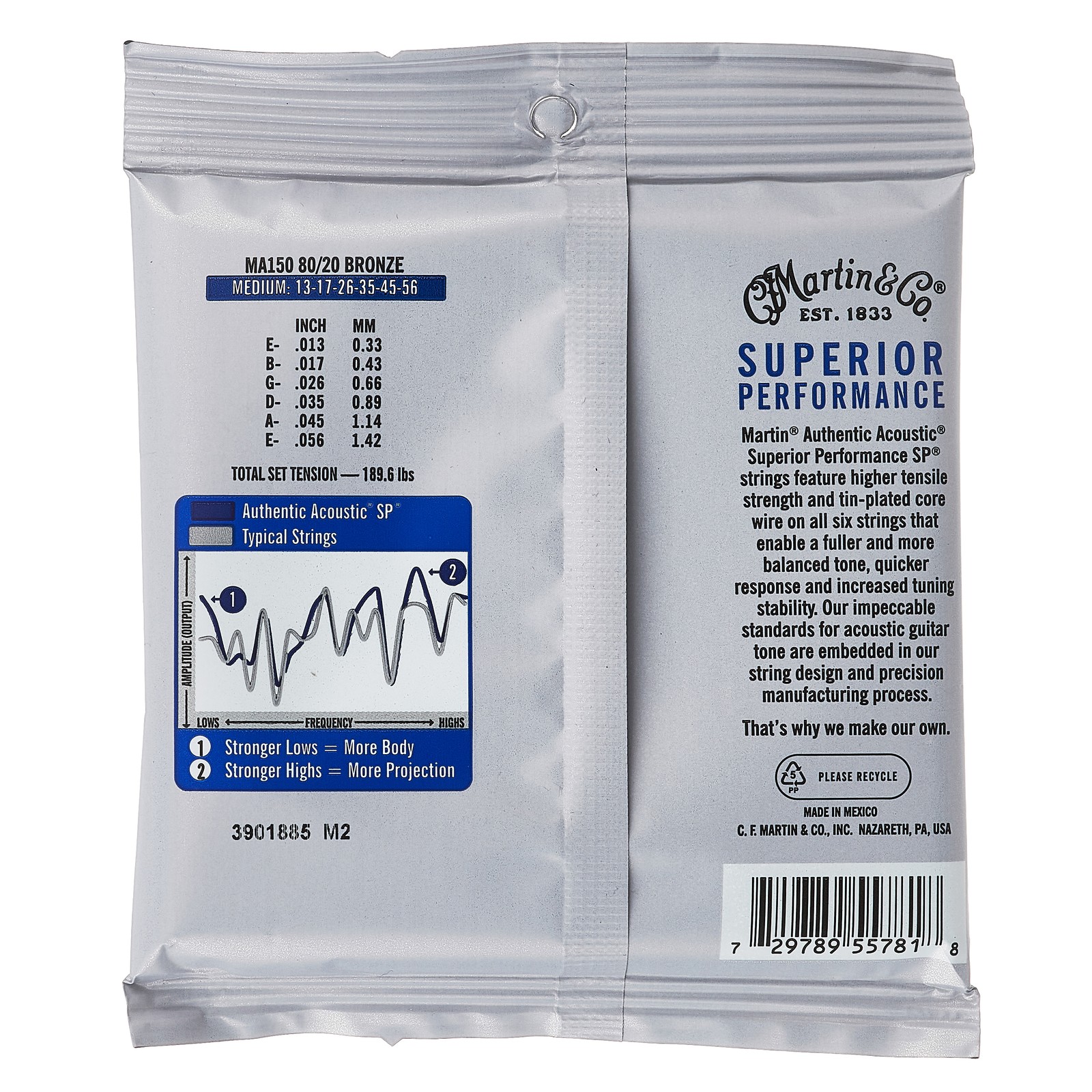 Martin Guitars MA-150 Authentic Acoustic Set Verpackung