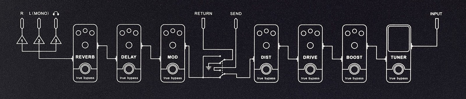 Underside of the Mooer Red Truck with information about the effects sequence