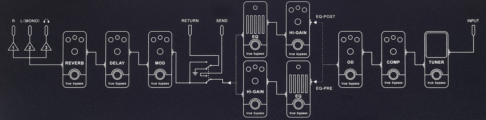 Underside of the Mooer Black Truck with information about the effects sequence