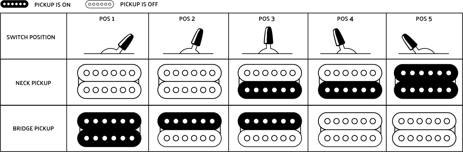 Tonabnehmer Auswahl der Charvel Pro-Mod DK24 HH HT E DS