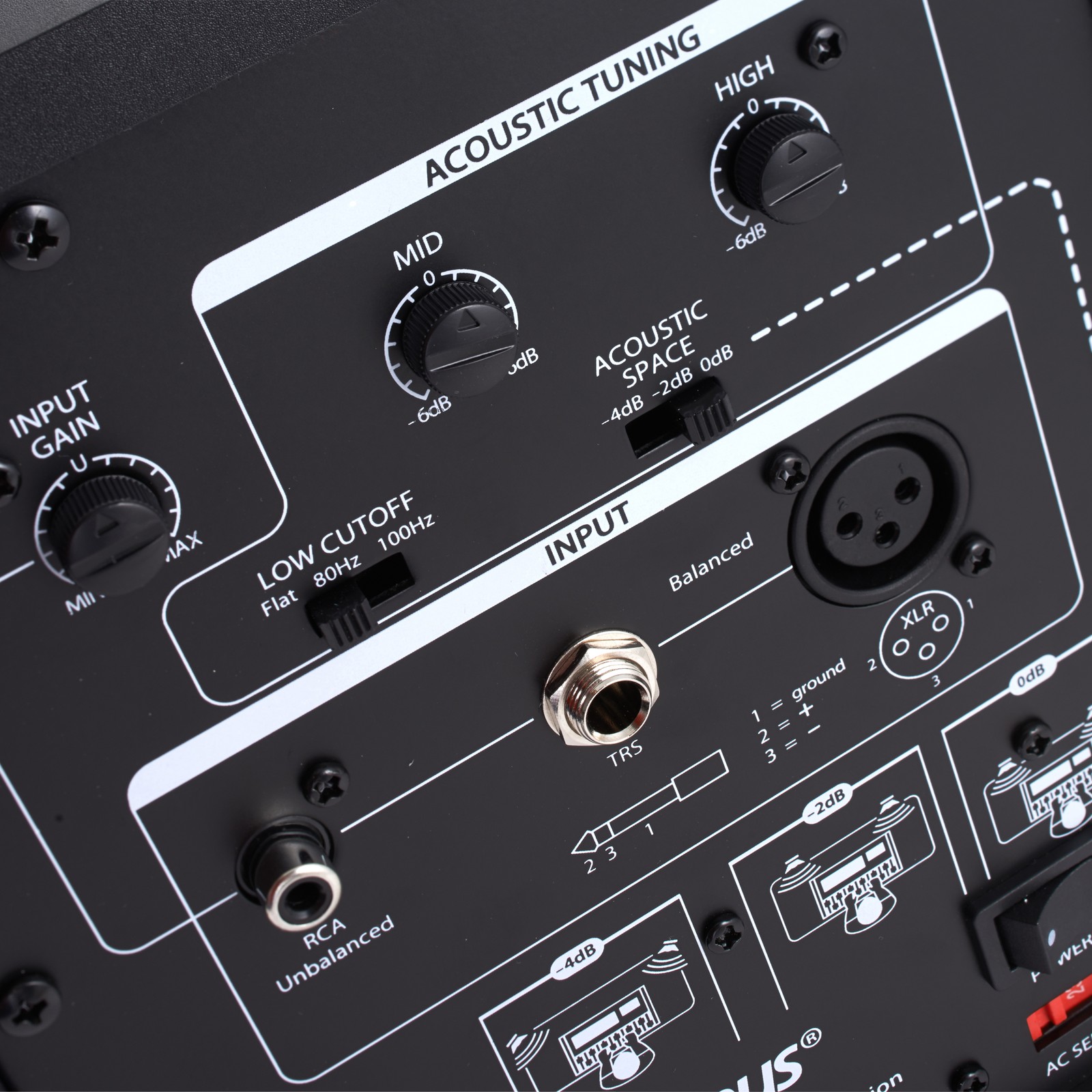 Anschlüsse und Regler auf  der Rückseite der Presonus Eris E5